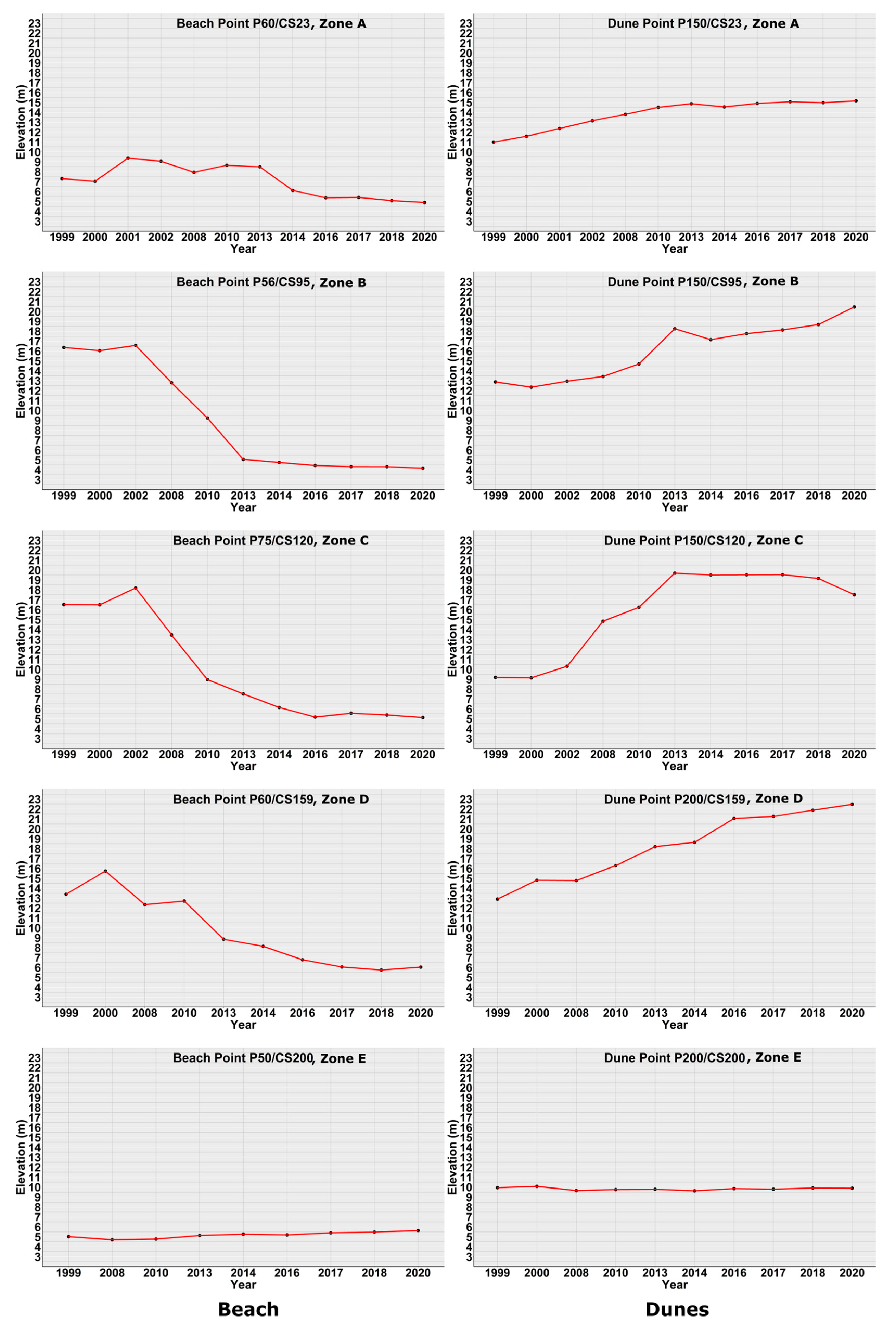 Remotesensing 13 04665 g010 550