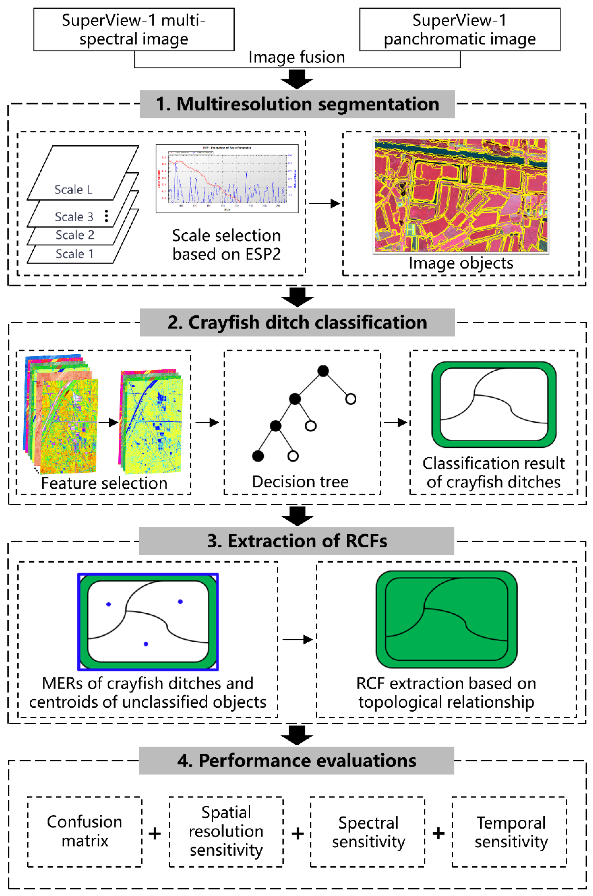Remotesensing 13 04666 g002