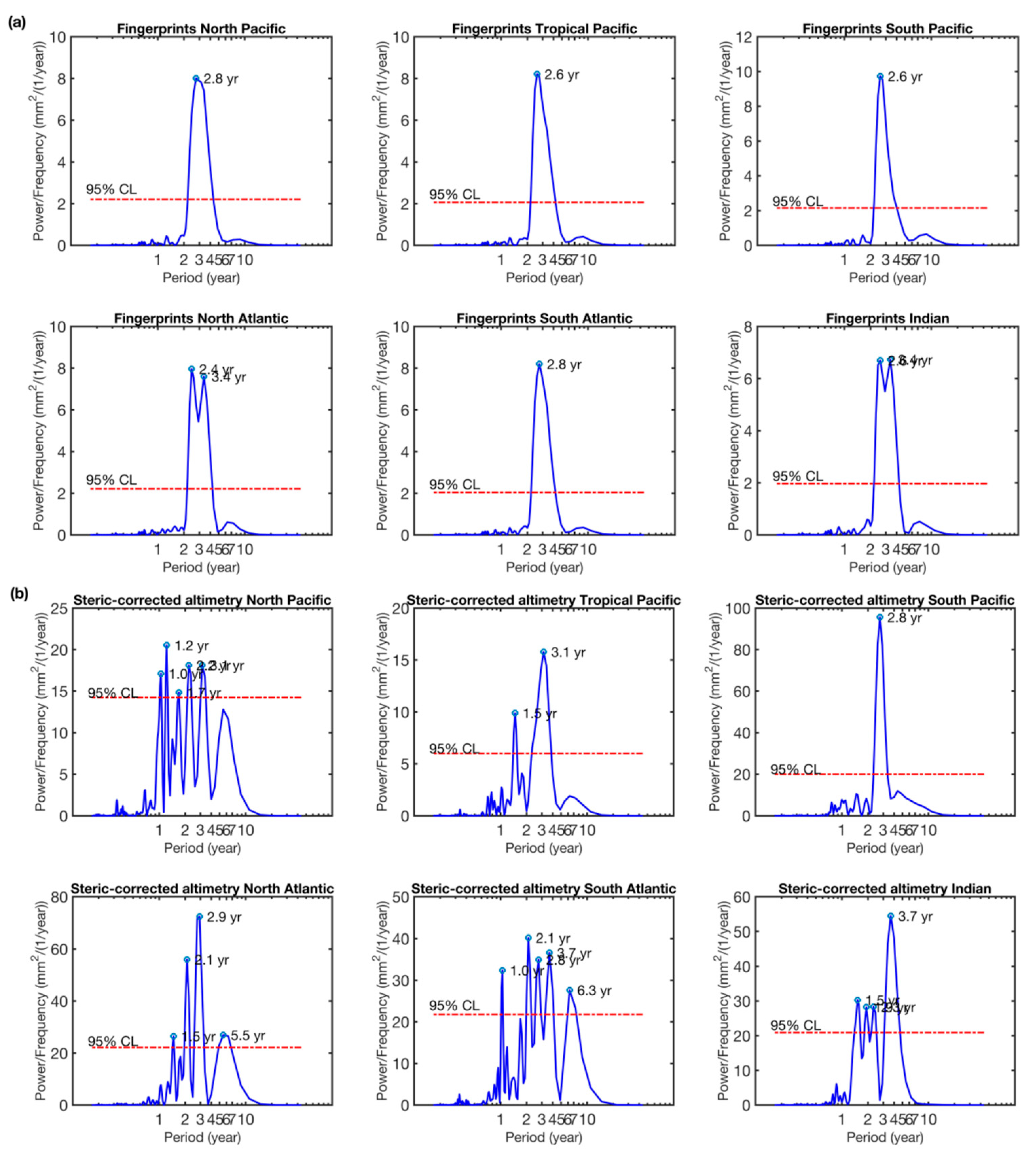 Remotesensing 13 04667 g008 550