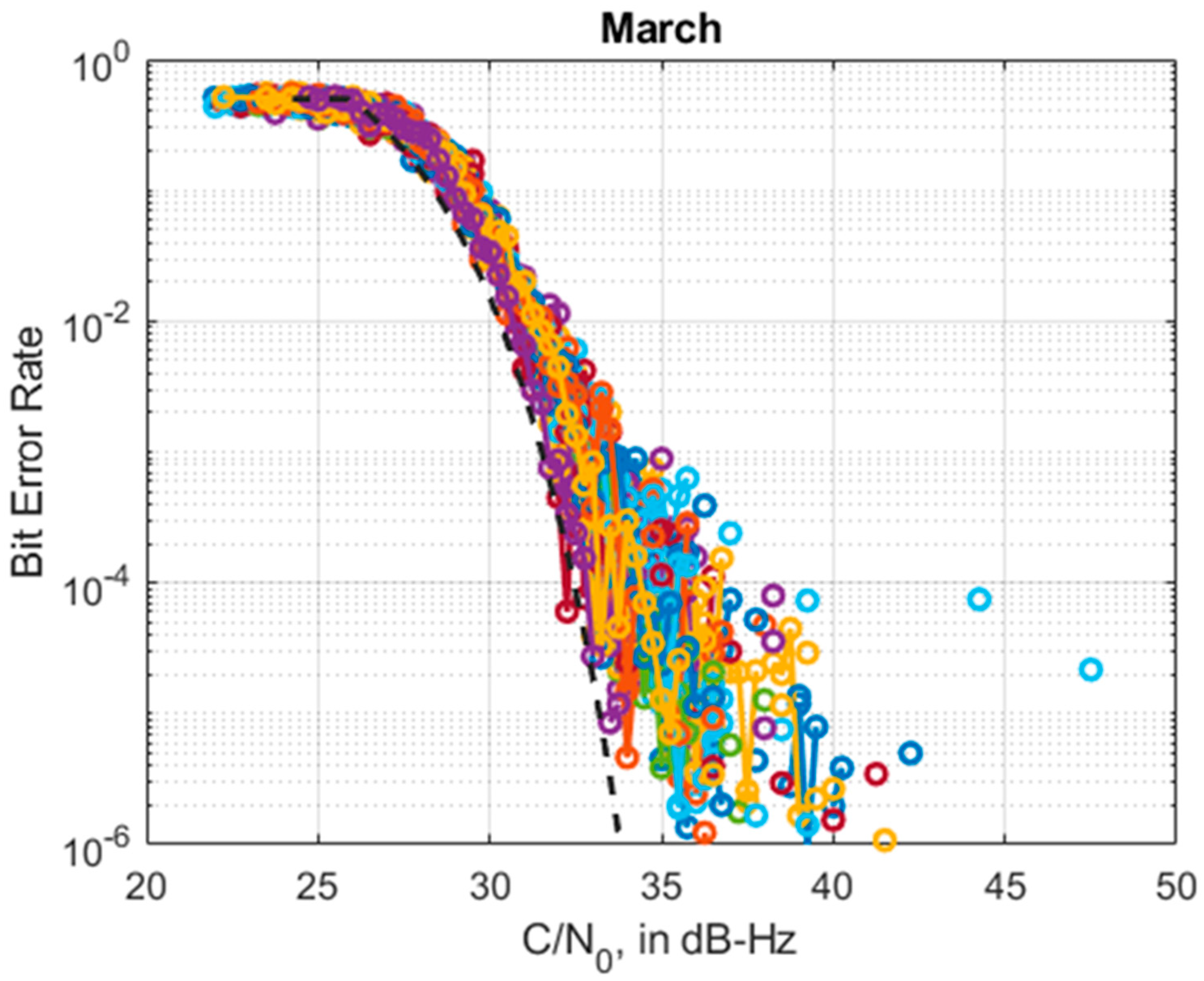 Remotesensing 13 04669 g007