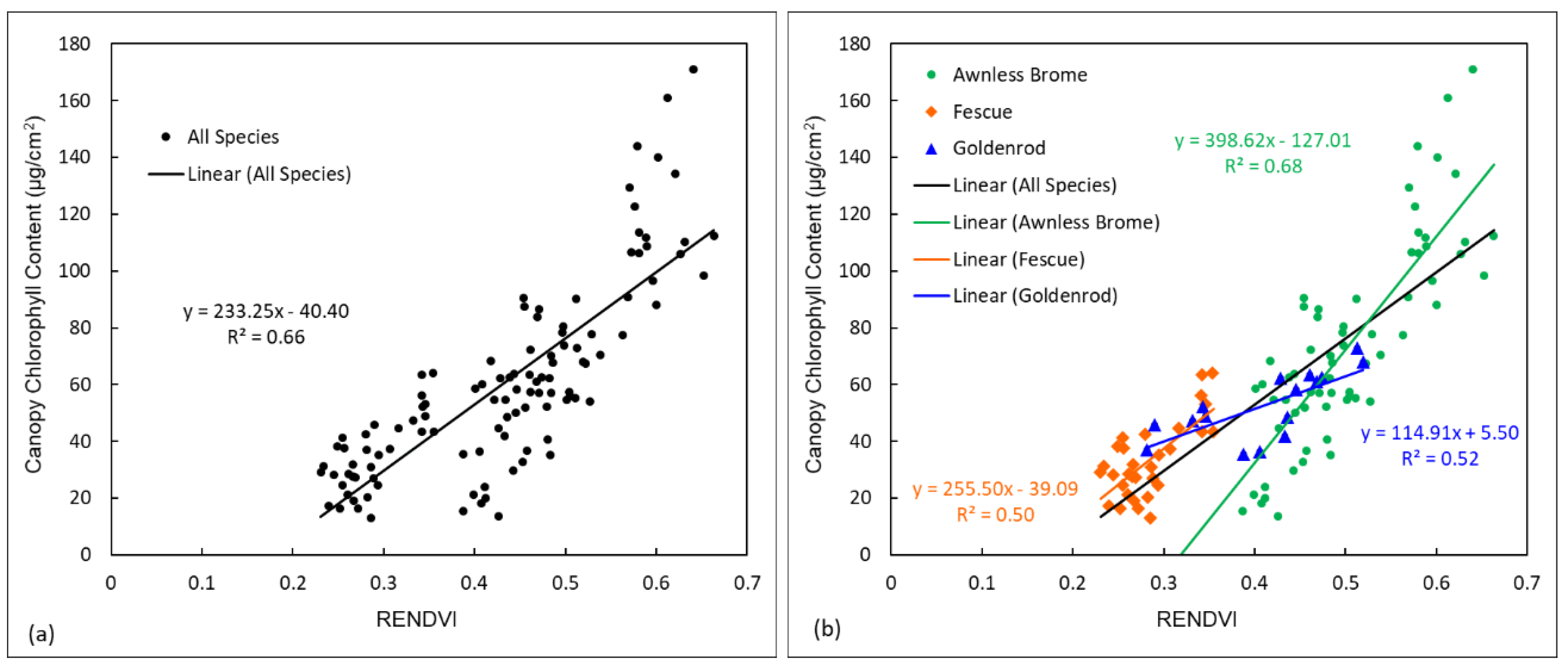 Remotesensing 13 04671 g004 550