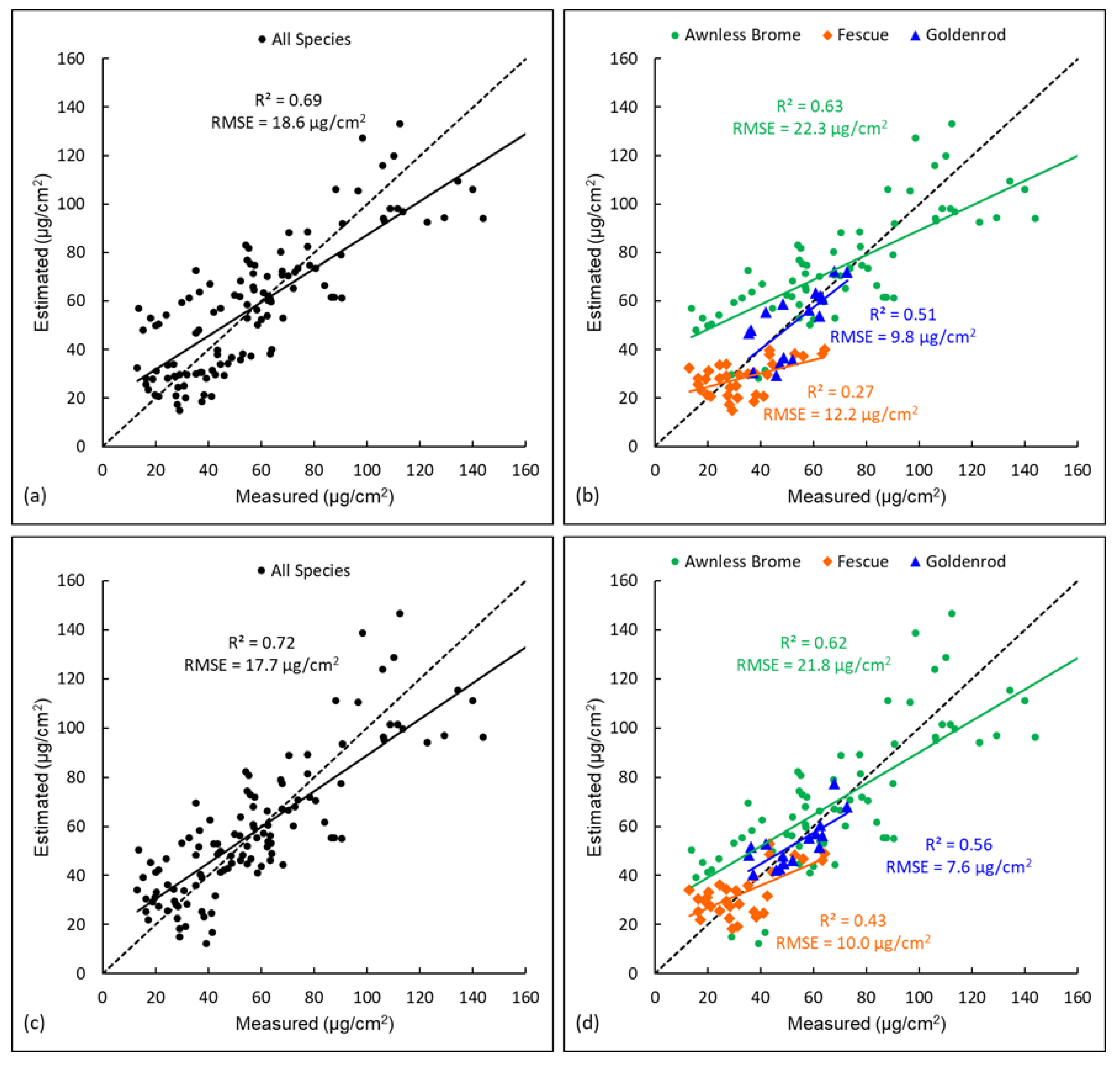 Remotesensing 13 04671 g005 550