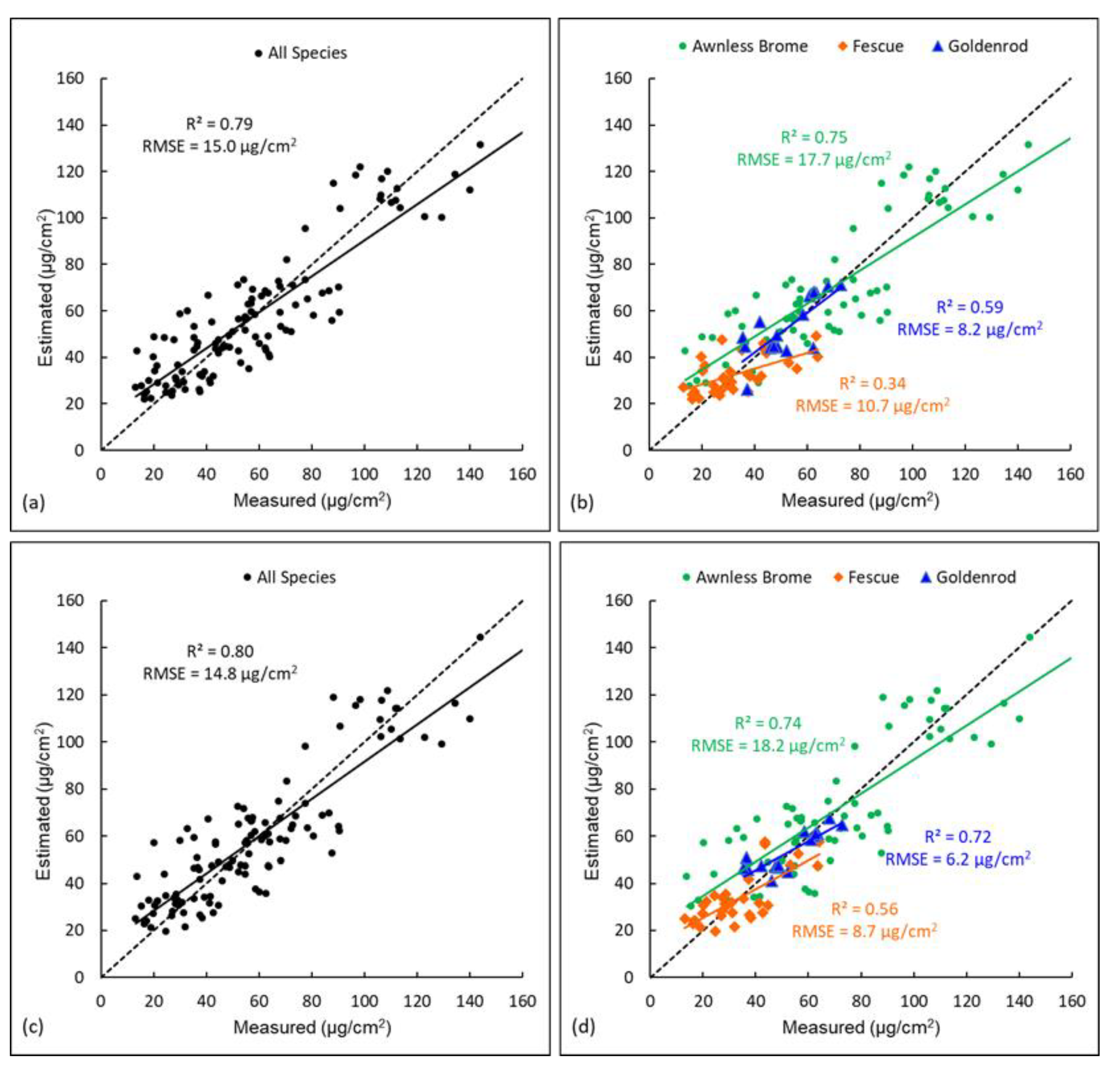 Remotesensing 13 04671 g006 550