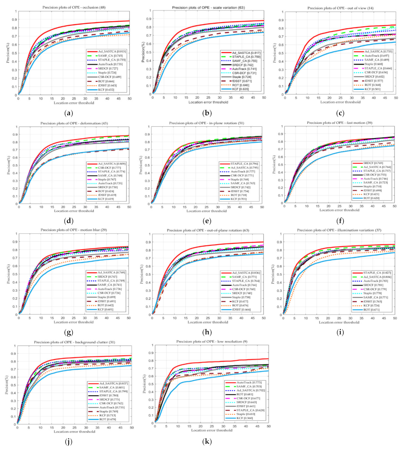 Remotesensing 13 04672 g005 550