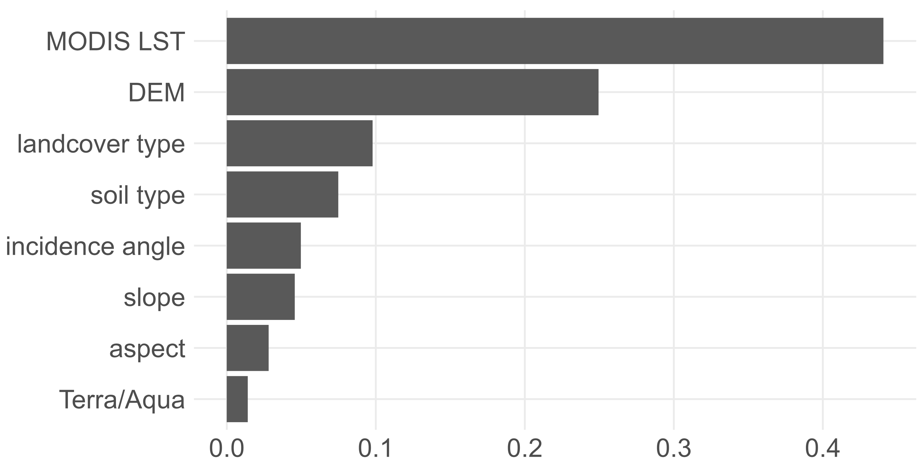 Remotesensing 13 04673 g007