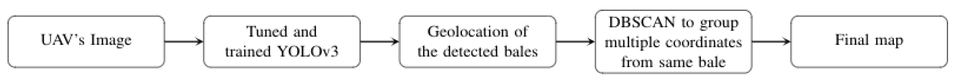 Remotesensing 13 04675 g007 550