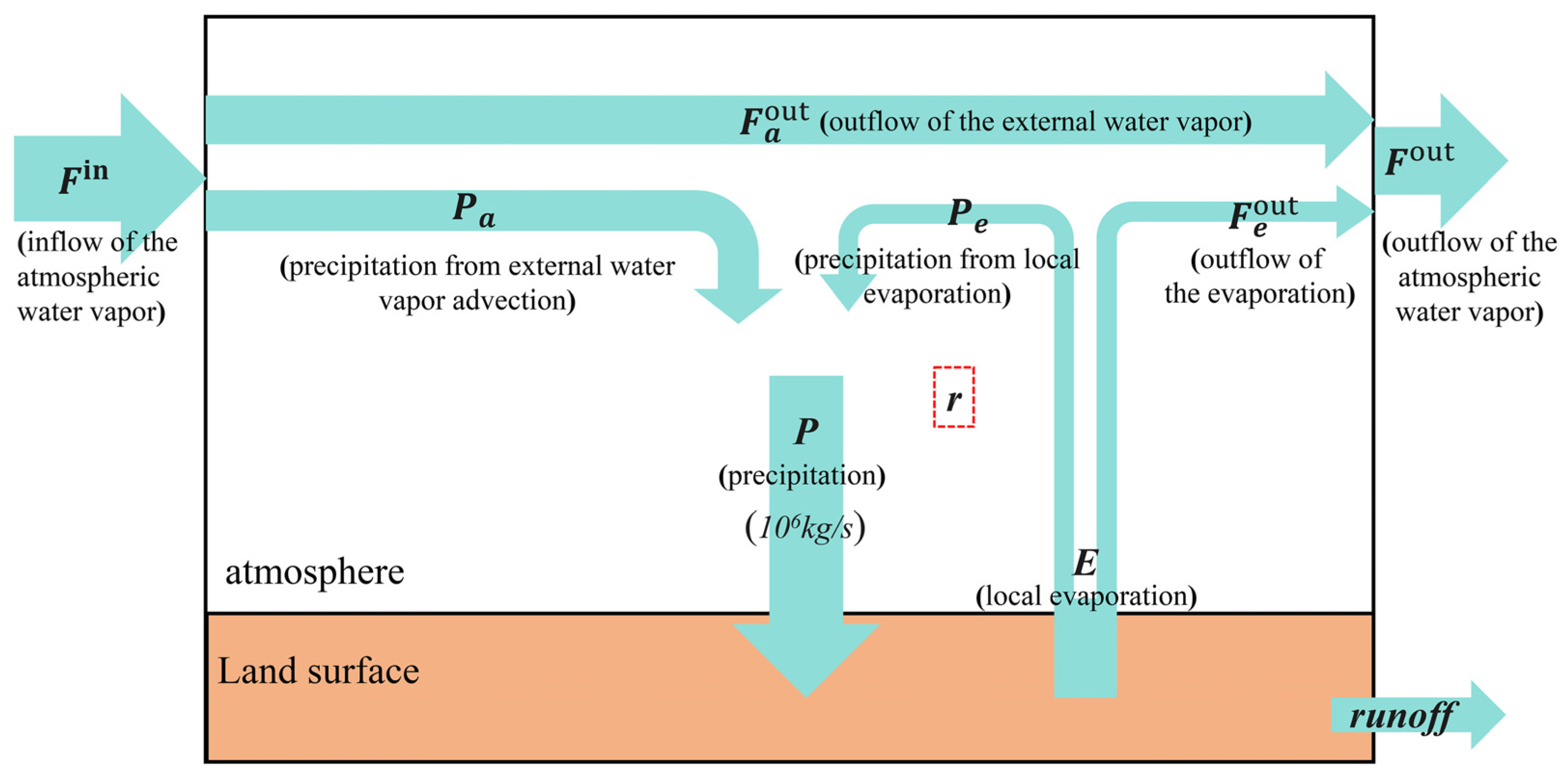 Remotesensing 13 04676 g002