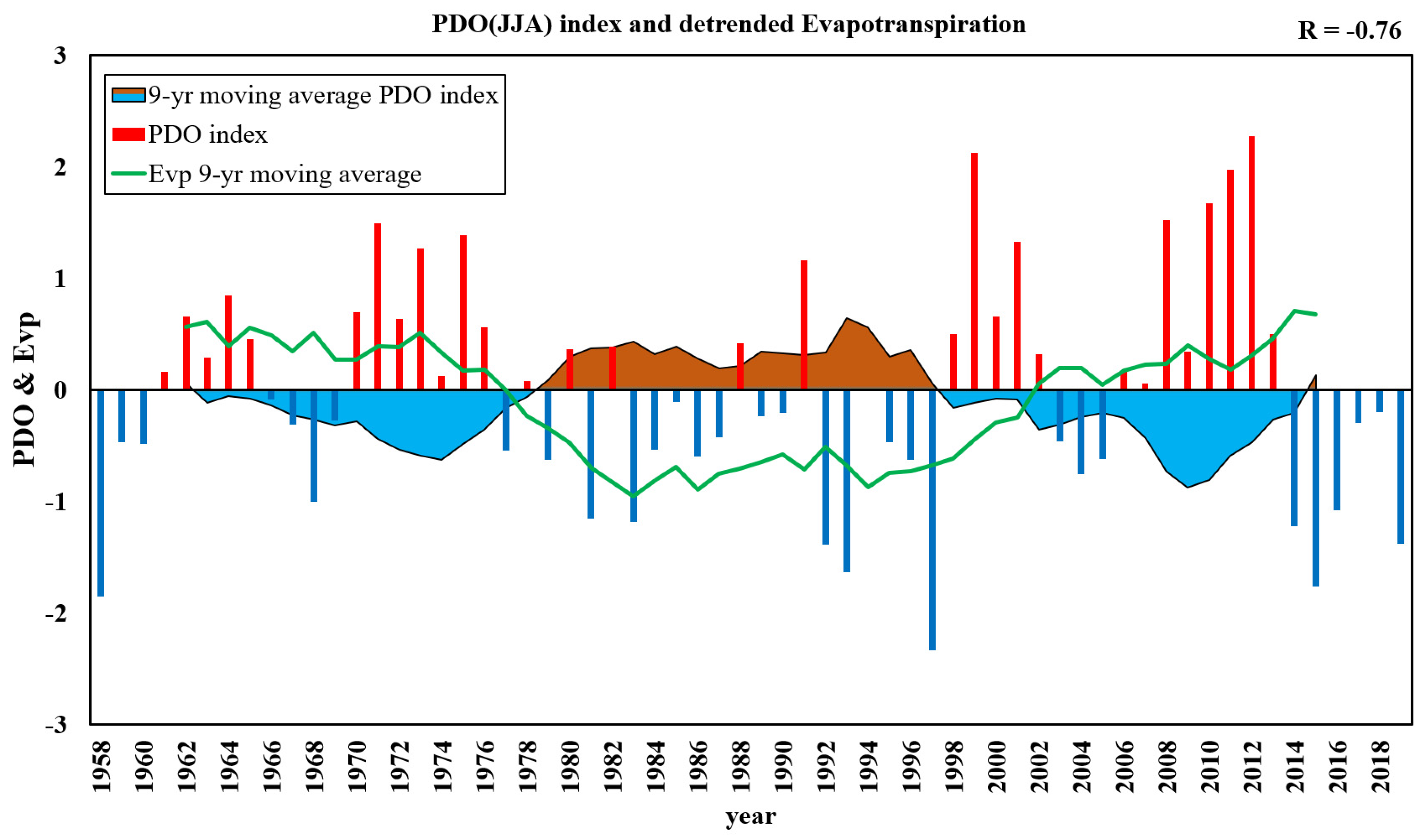 Remotesensing 13 04676 g004