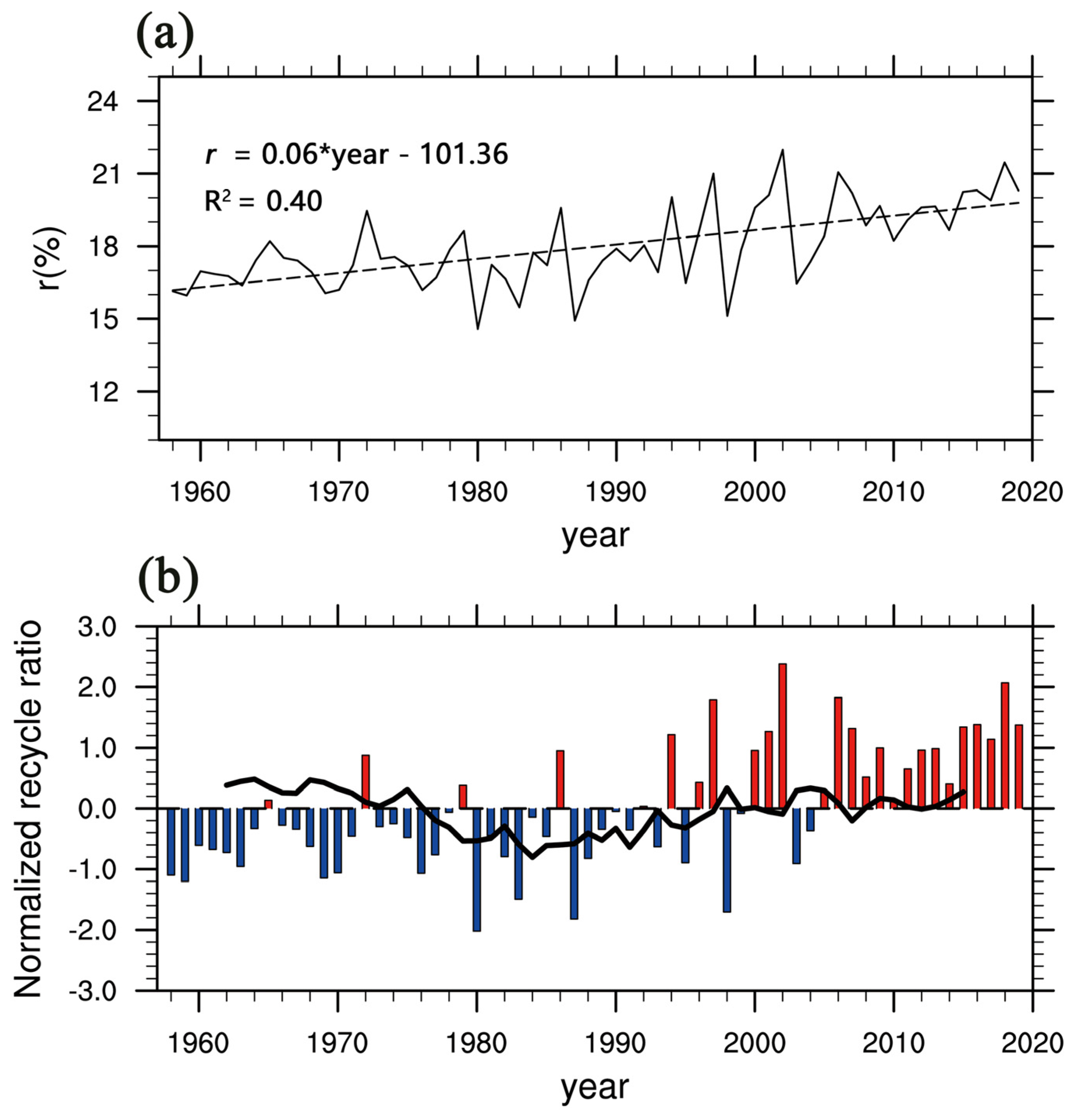 Remotesensing 13 04676 g007