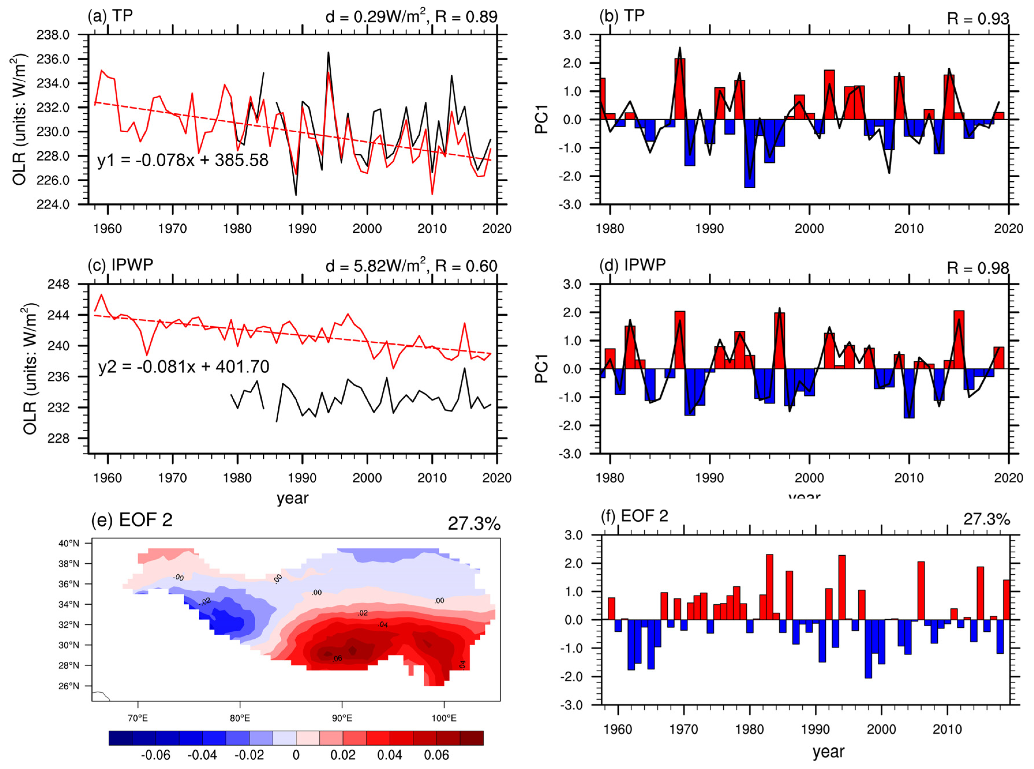 Remotesensing 13 04676 g011