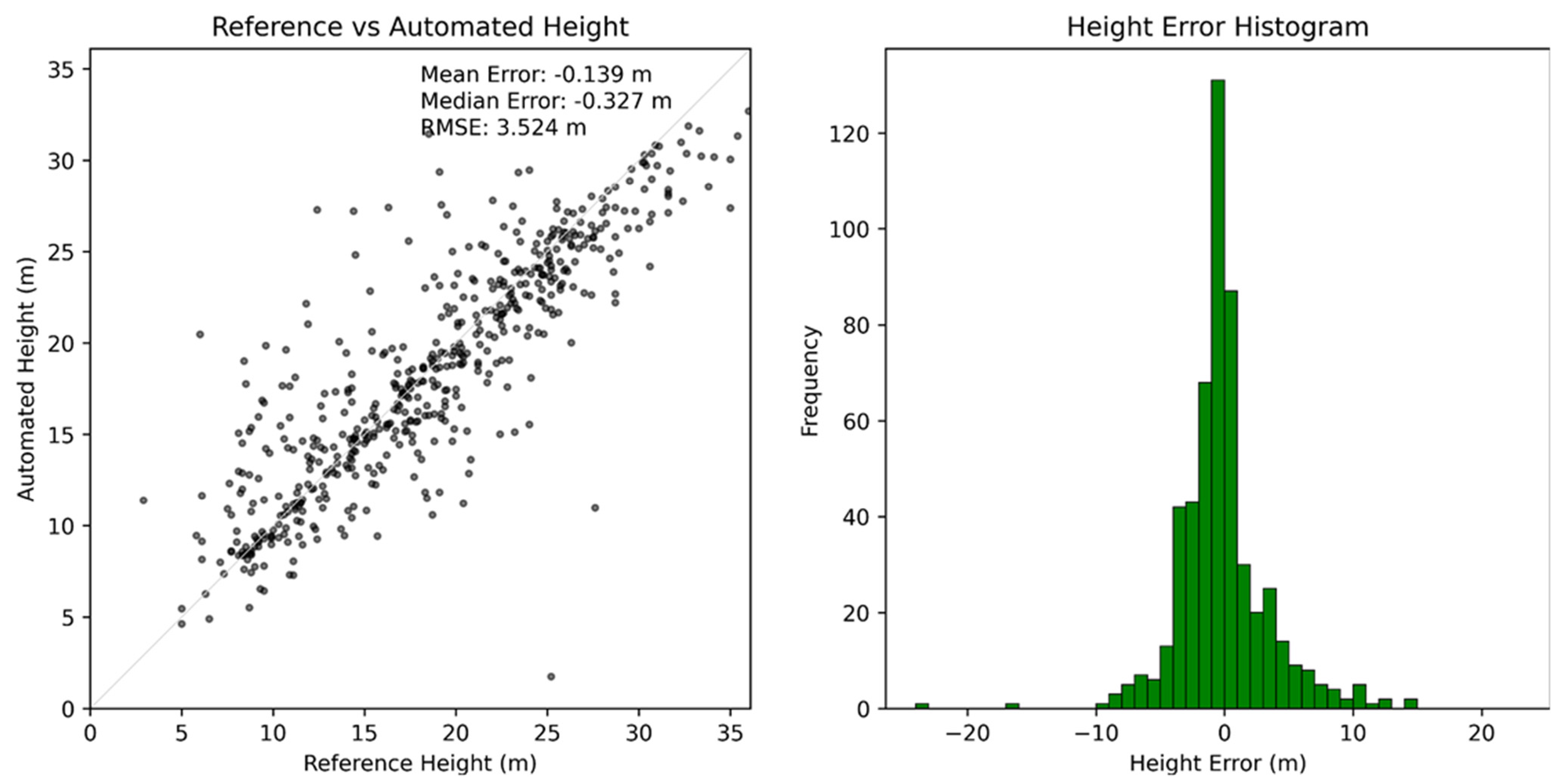Remotesensing 13 04677 g012