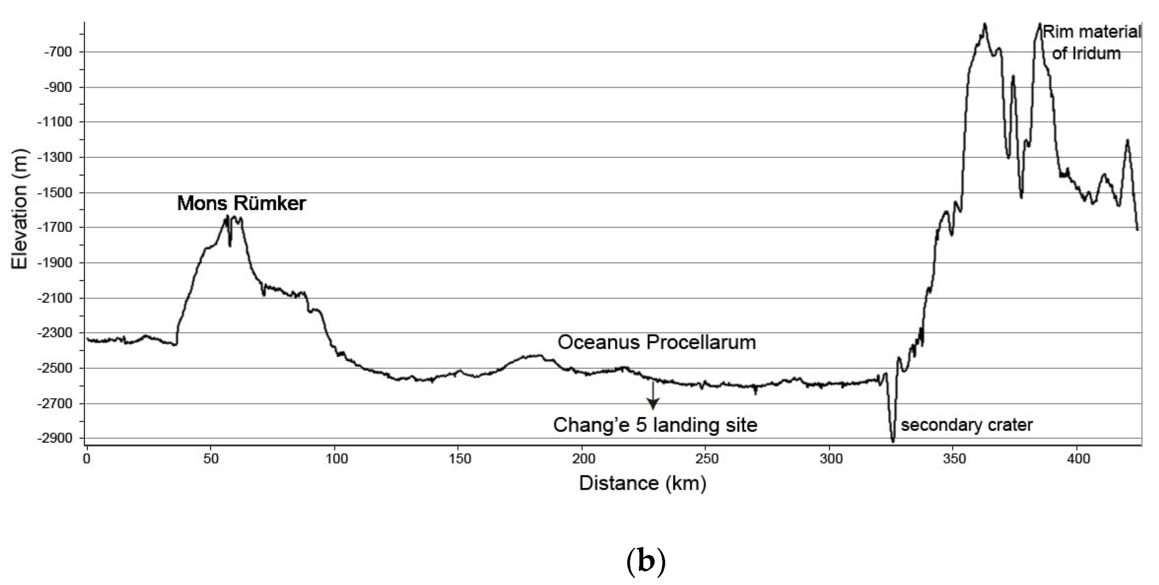 Remotesensing 13 04679 g002b 550