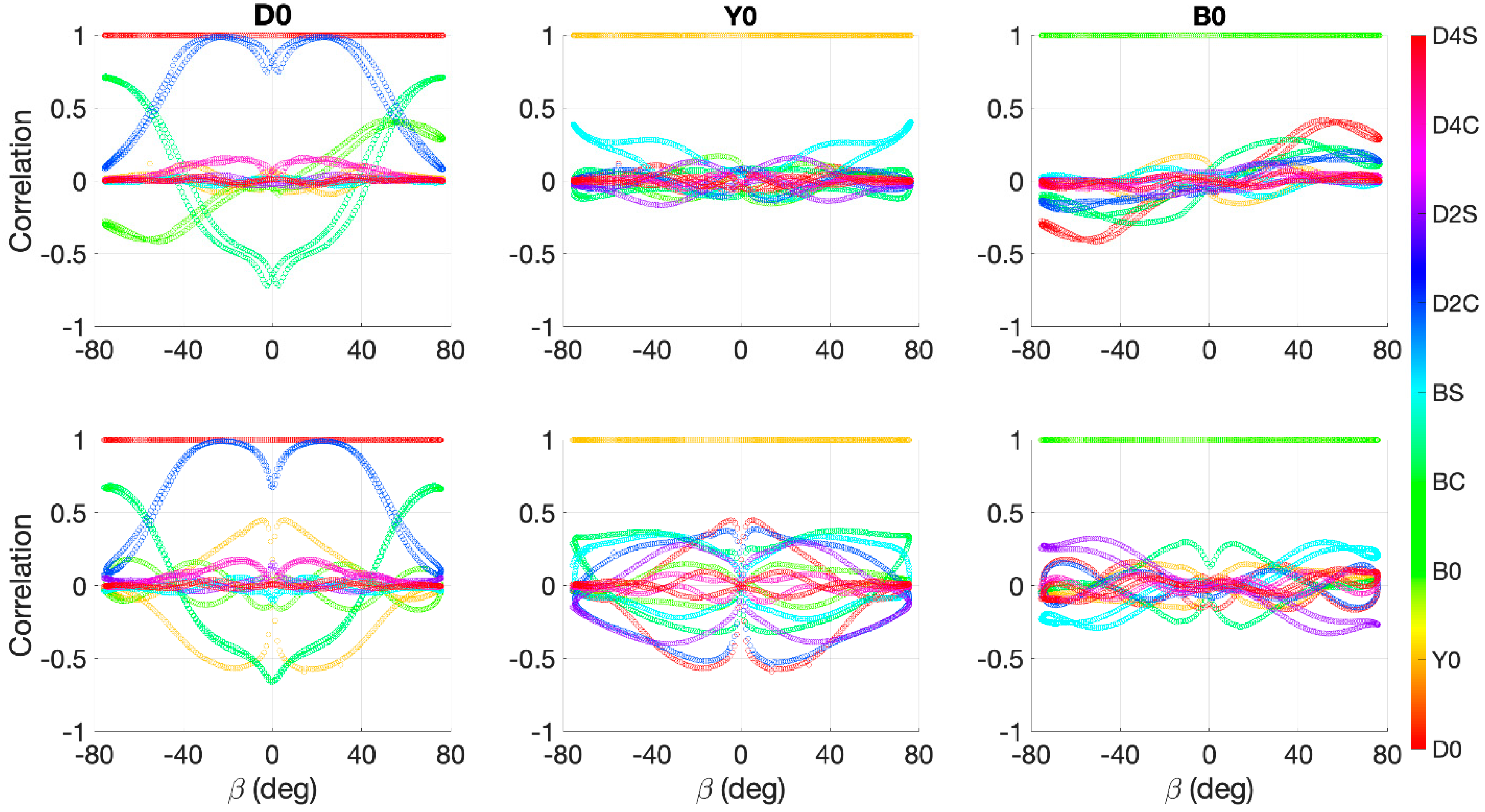 Remotesensing 13 04681 g005 550