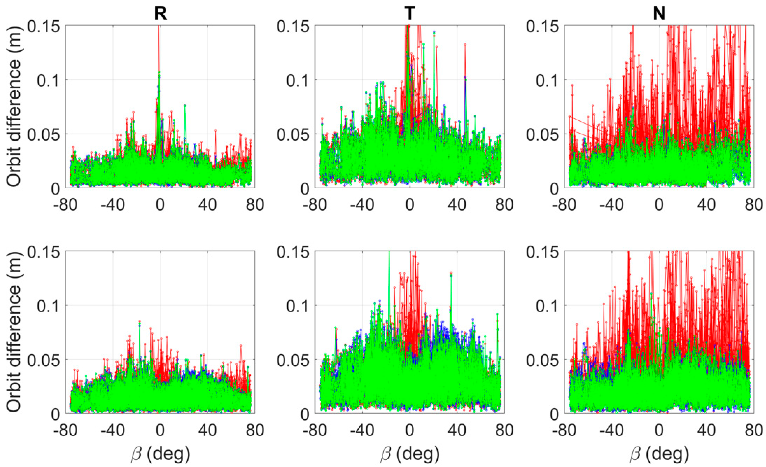 Remotesensing 13 04681 g015 550