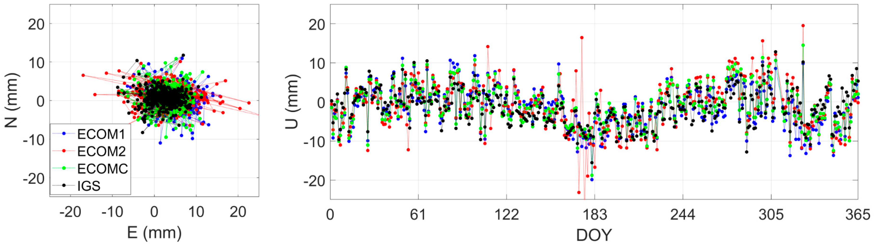 Remotesensing 13 04681 g016 550