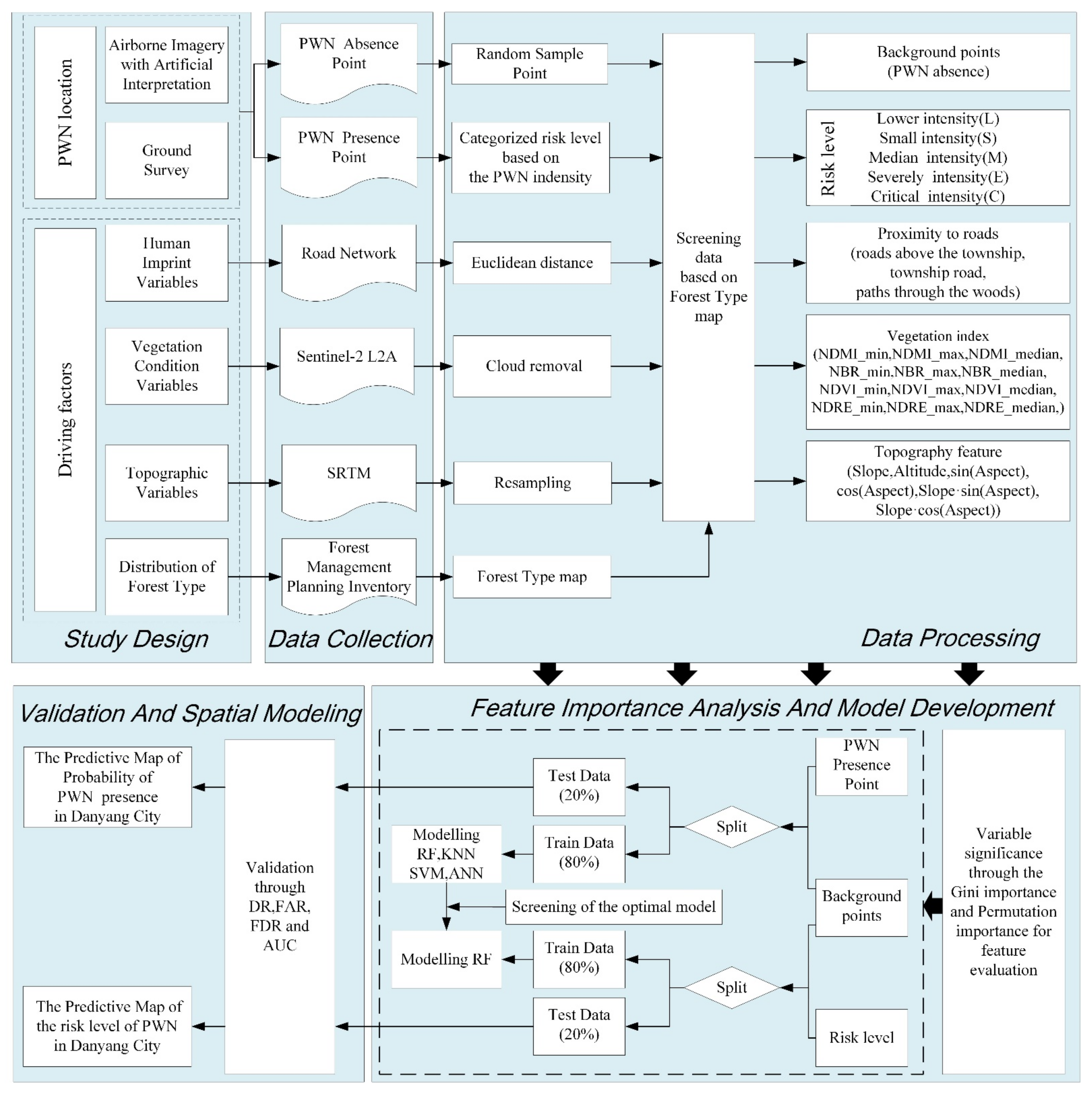 Remotesensing 13 04682 g002 Remotesensing 13 04682 g002