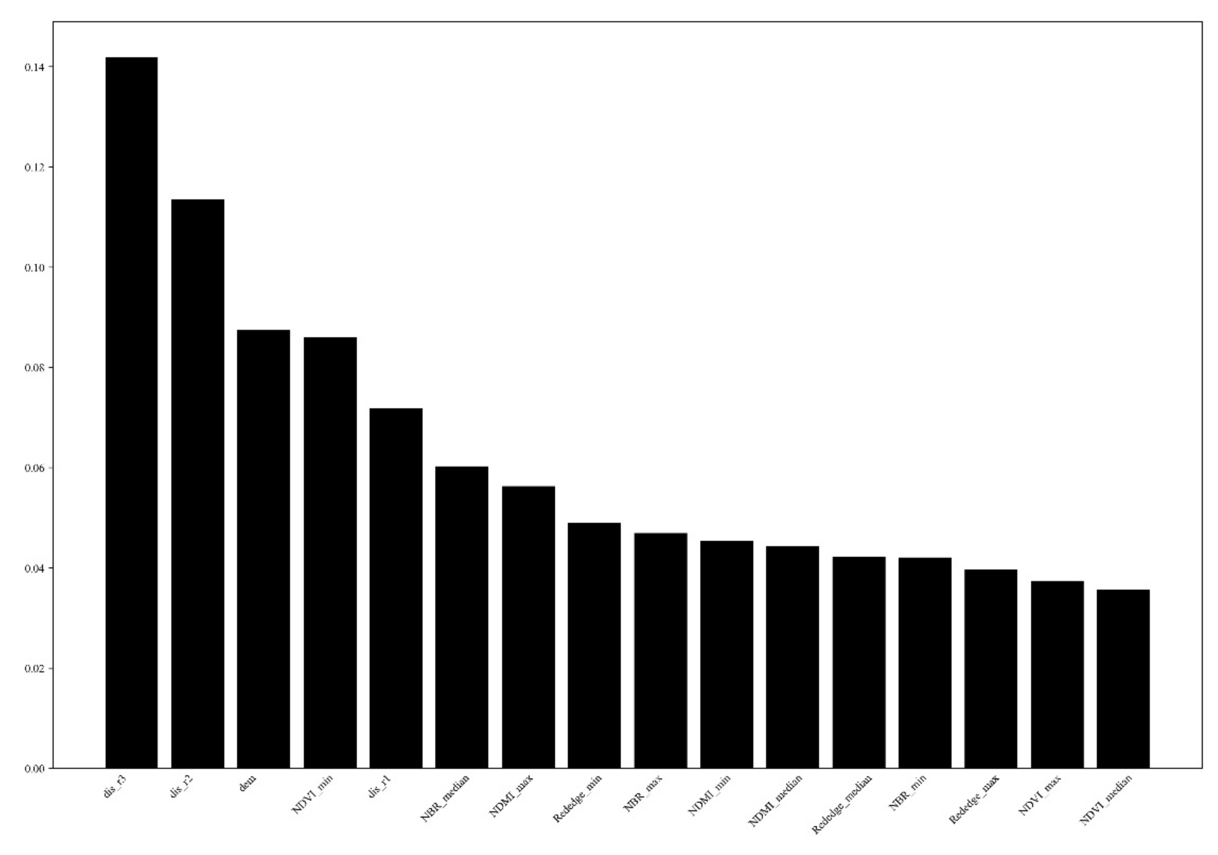 Remotesensing 13 04682 g003 Remotesensing 13 04682 g003