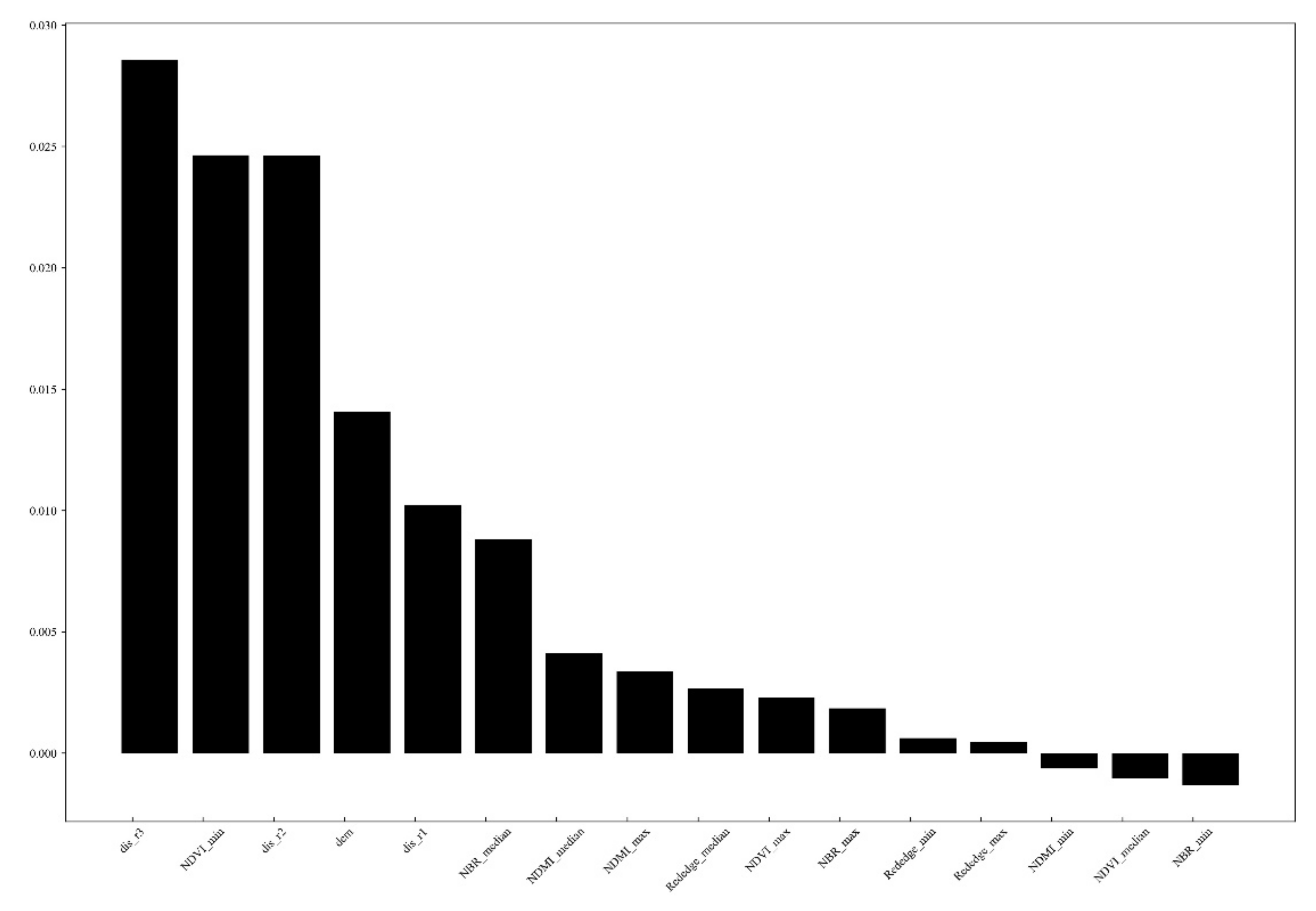 Remotesensing 13 04682 g004 Remotesensing 13 04682 g004