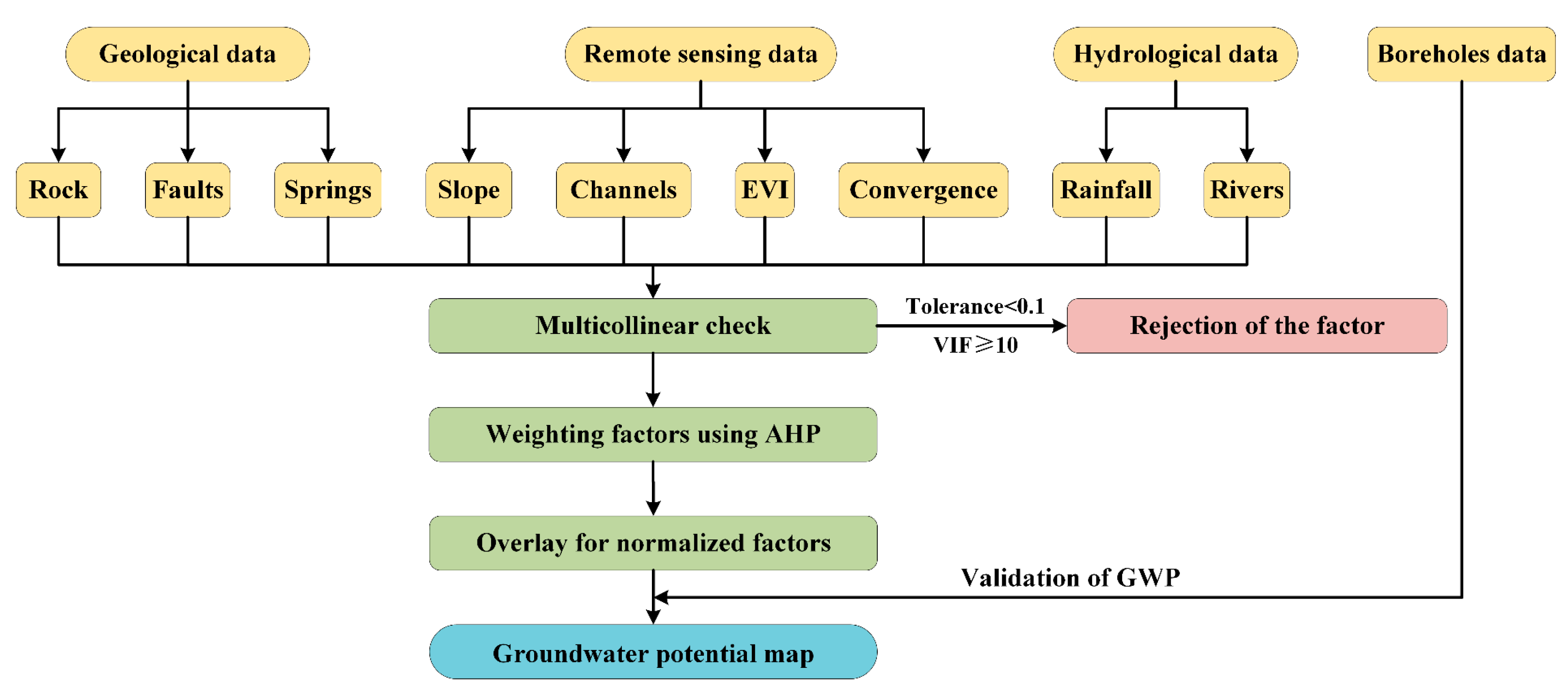 Remotesensing 13 04684 g002 Remotesensing 13 04684 g002