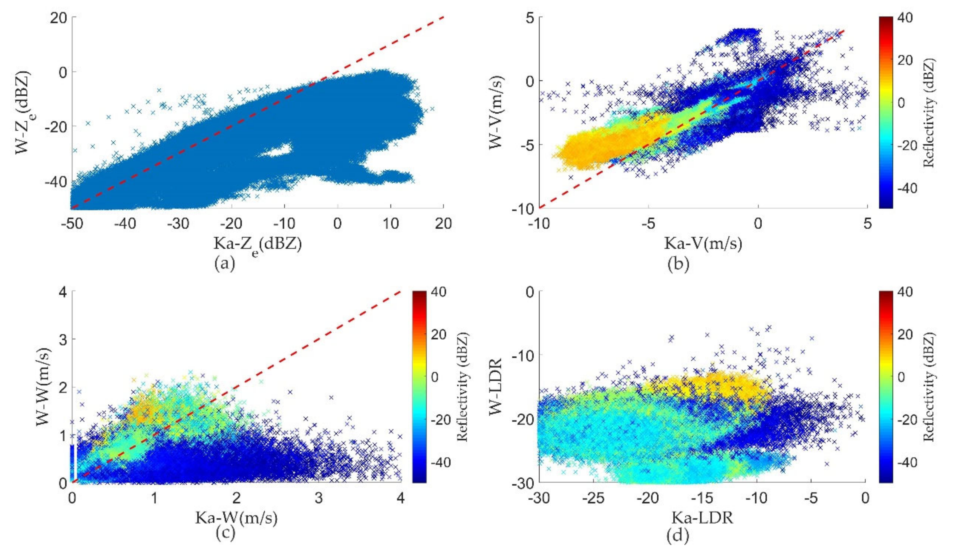 Remotesensing 13 04685 g007