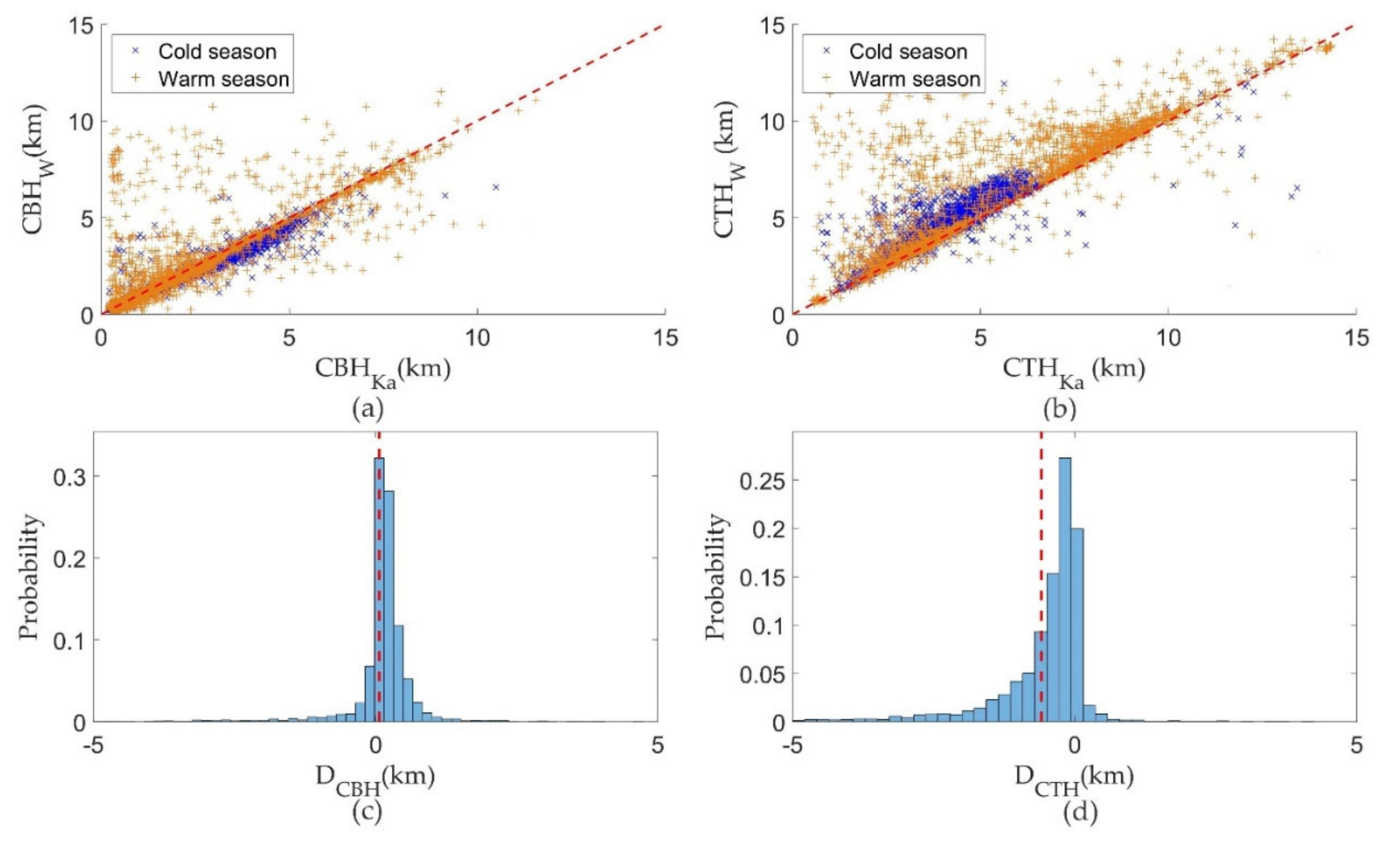 Remotesensing 13 04685 g016