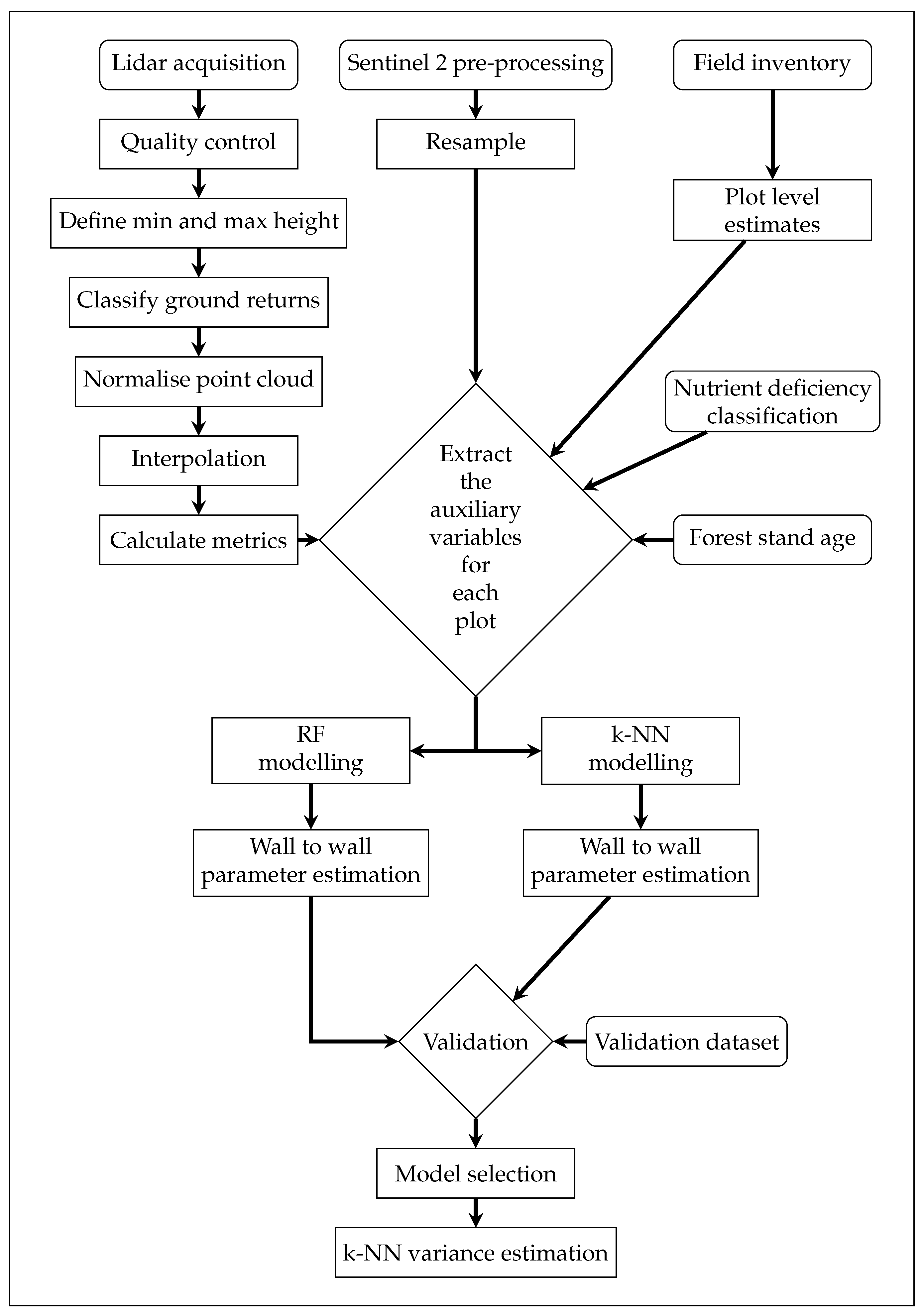 Remotesensing 13 04688 g002 550