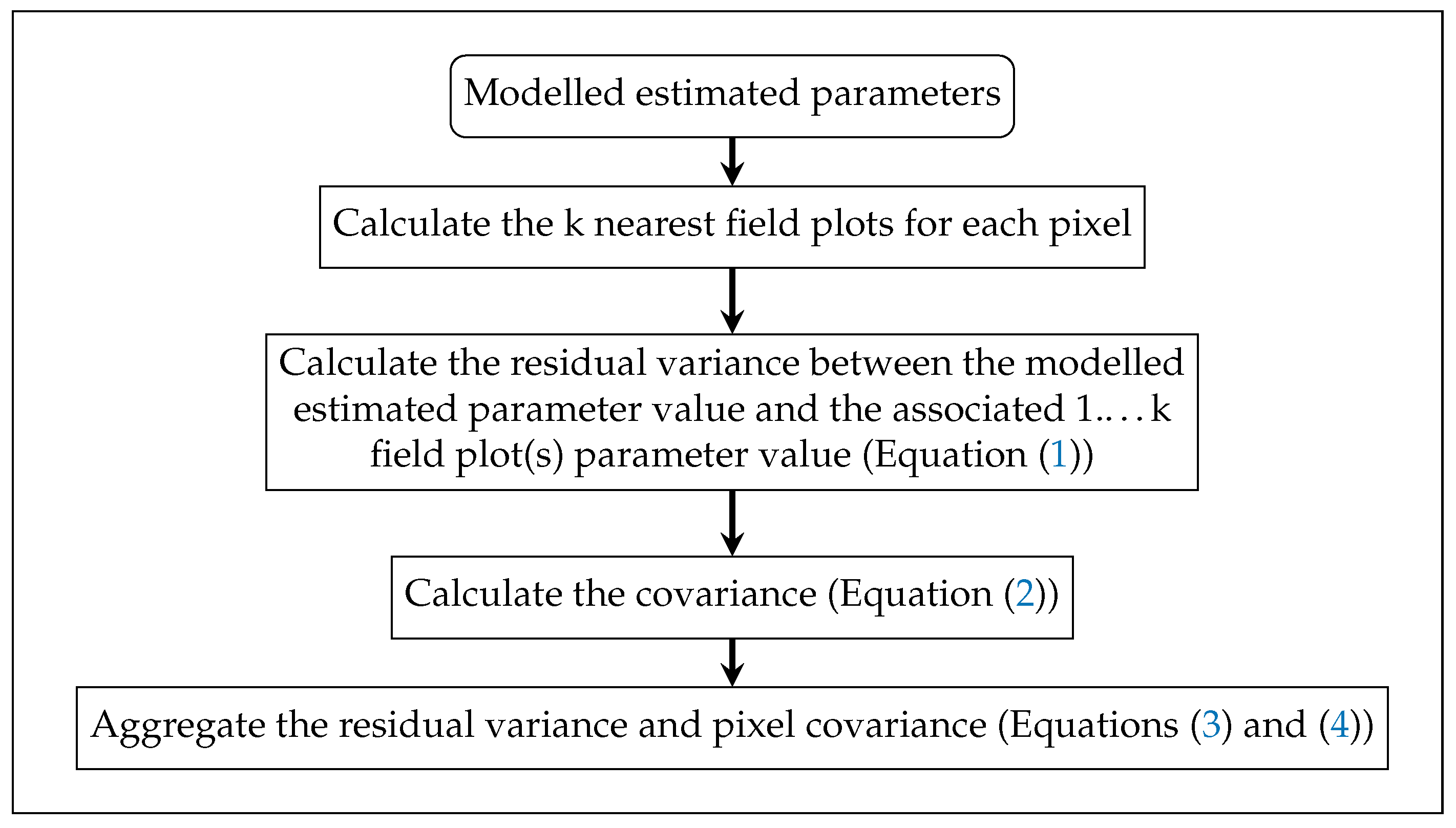 Remotesensing 13 04688 g004 550