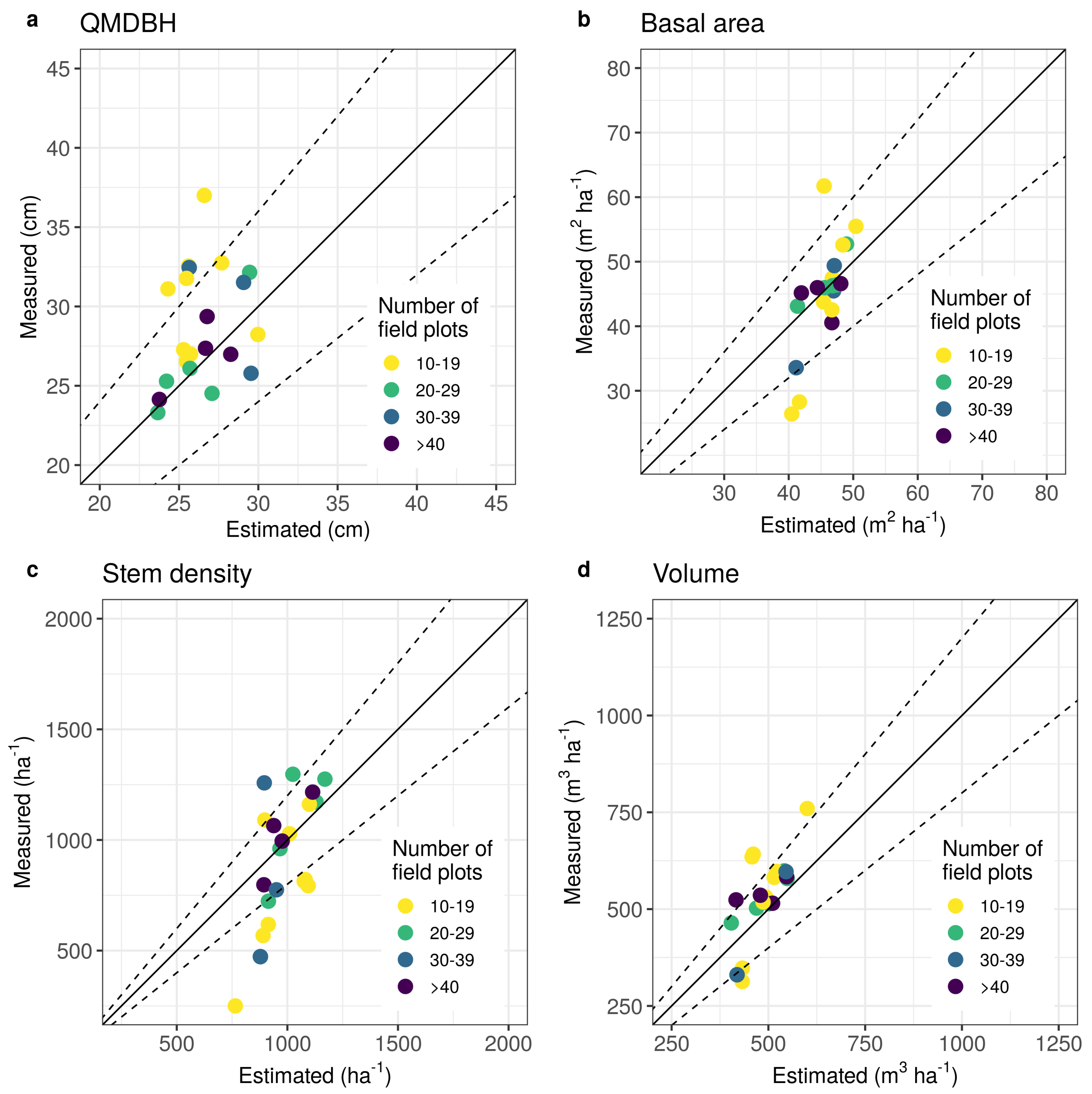 Remotesensing 13 04688 g005 550