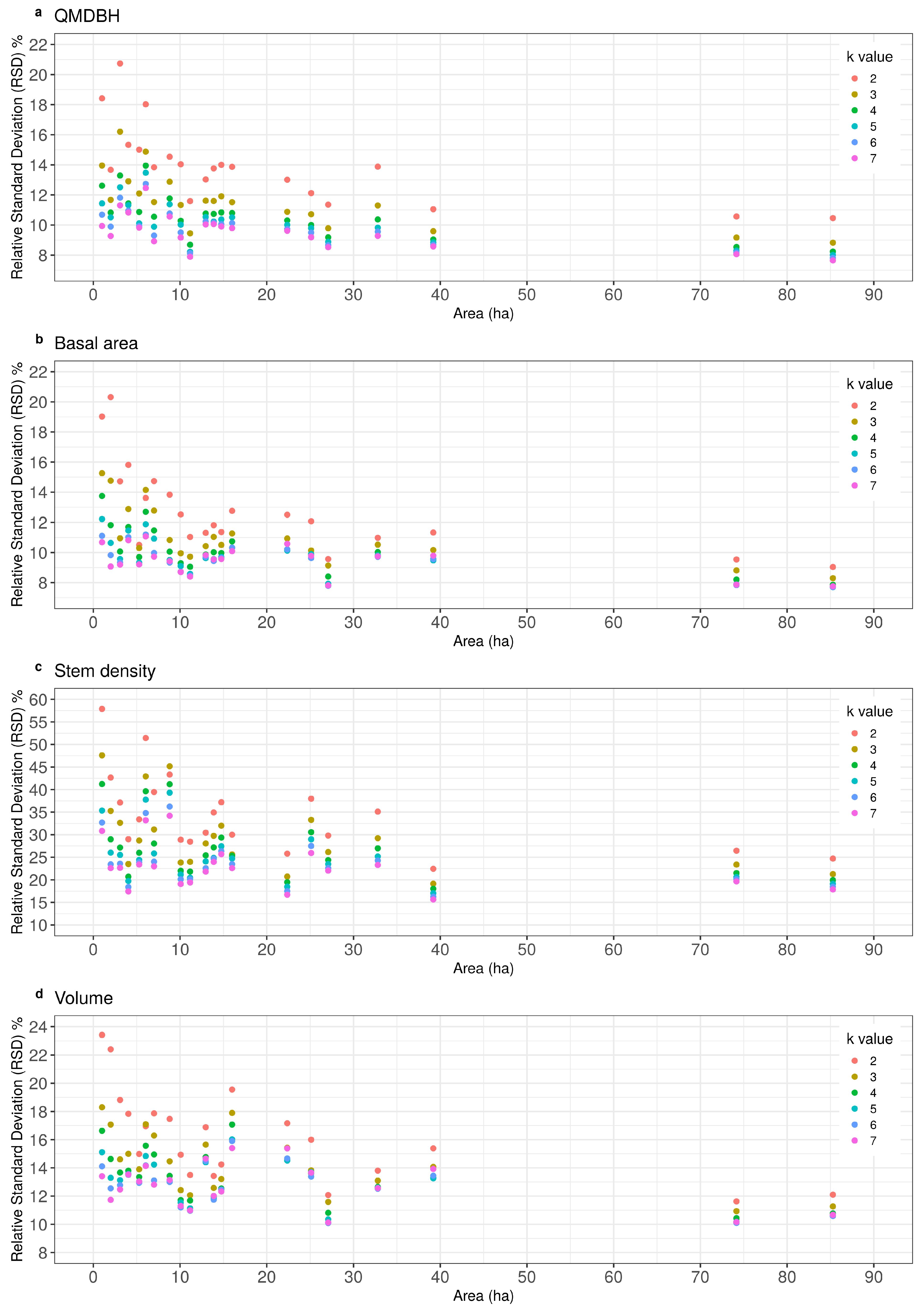 Remotesensing 13 04688 g006 550
