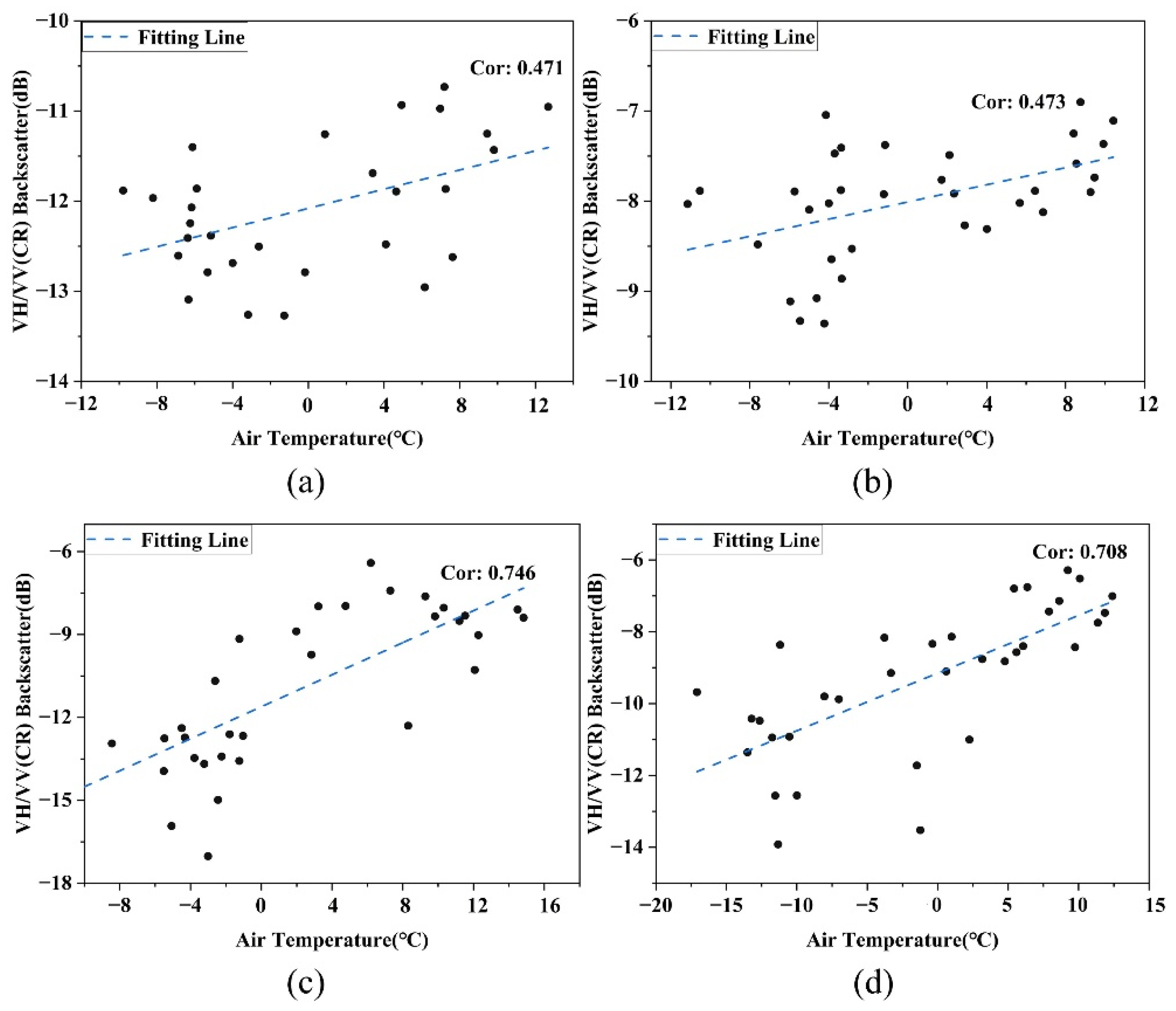 Remotesensing 13 04691 g010
