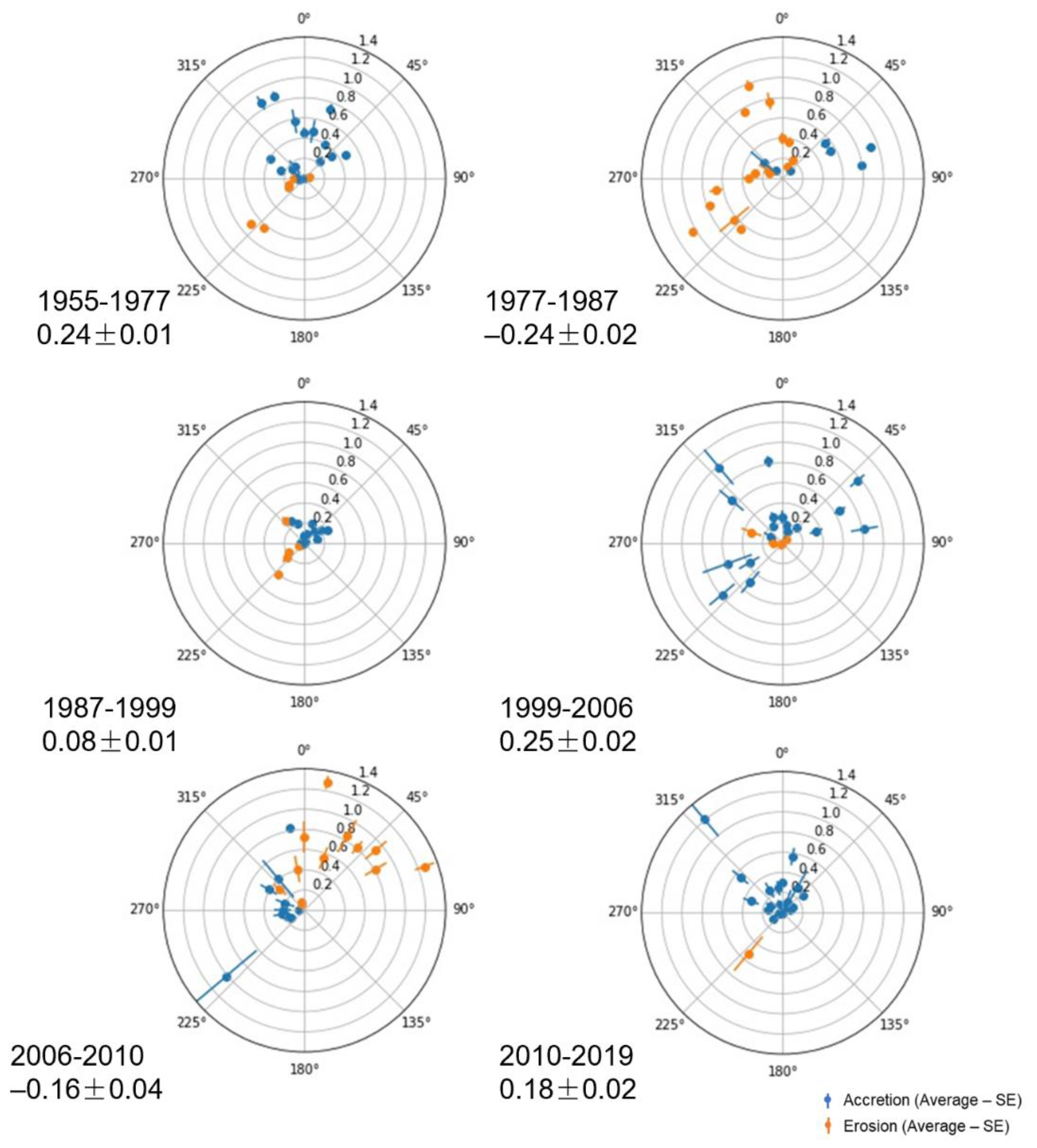 Remotesensing 13 04692 g008 550
