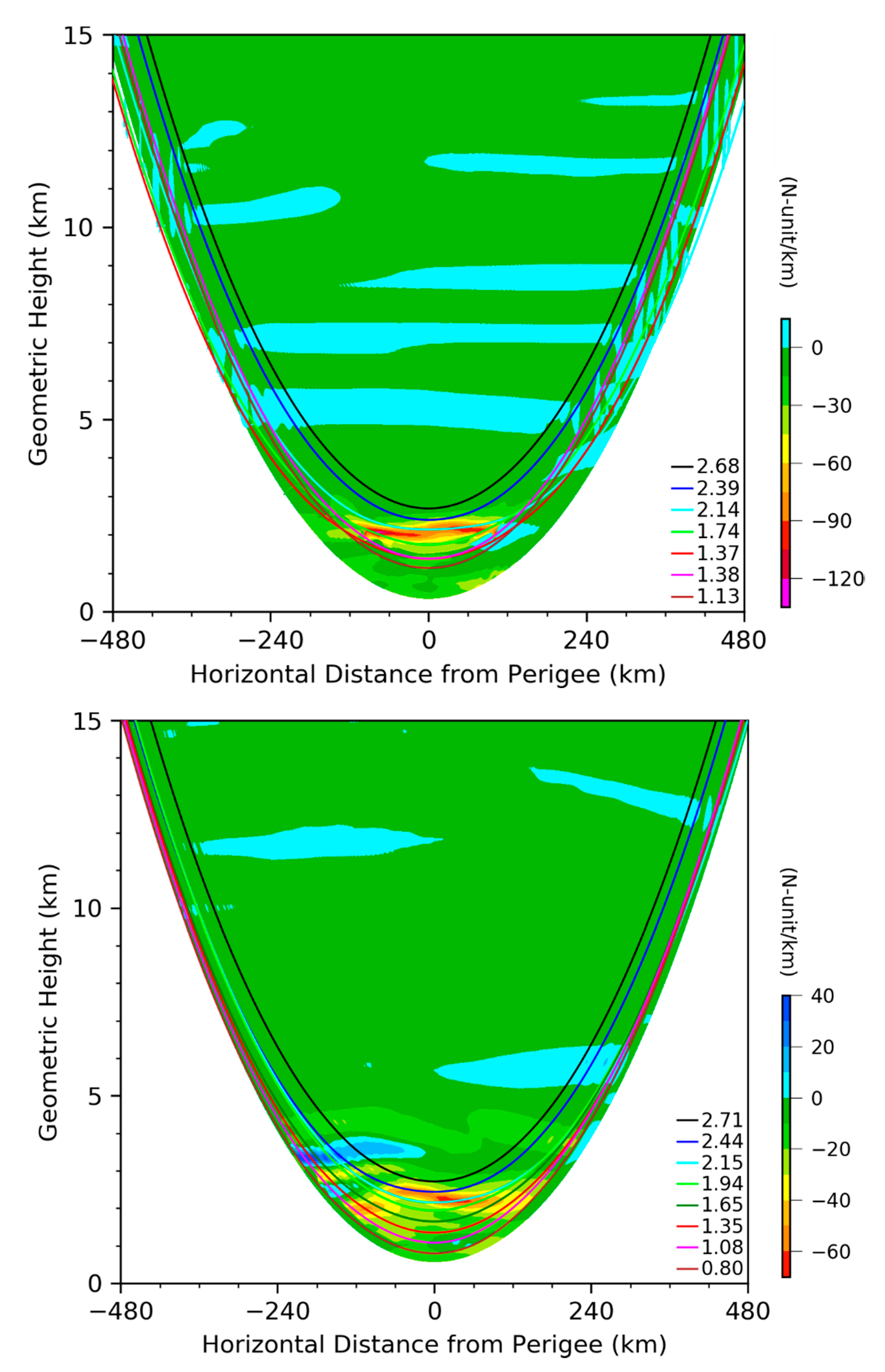 Remotesensing 13 04693 g004 550