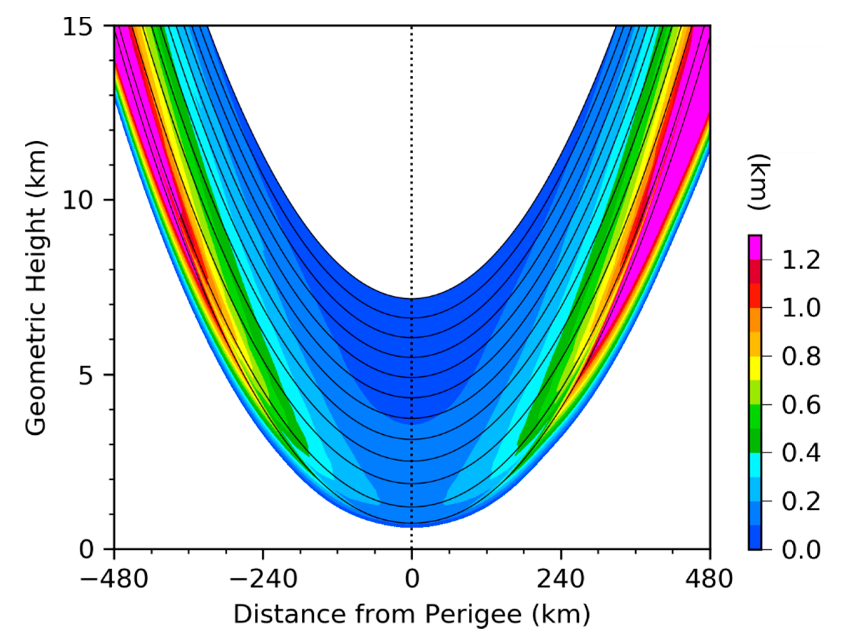 Remotesensing 13 04693 g007 550