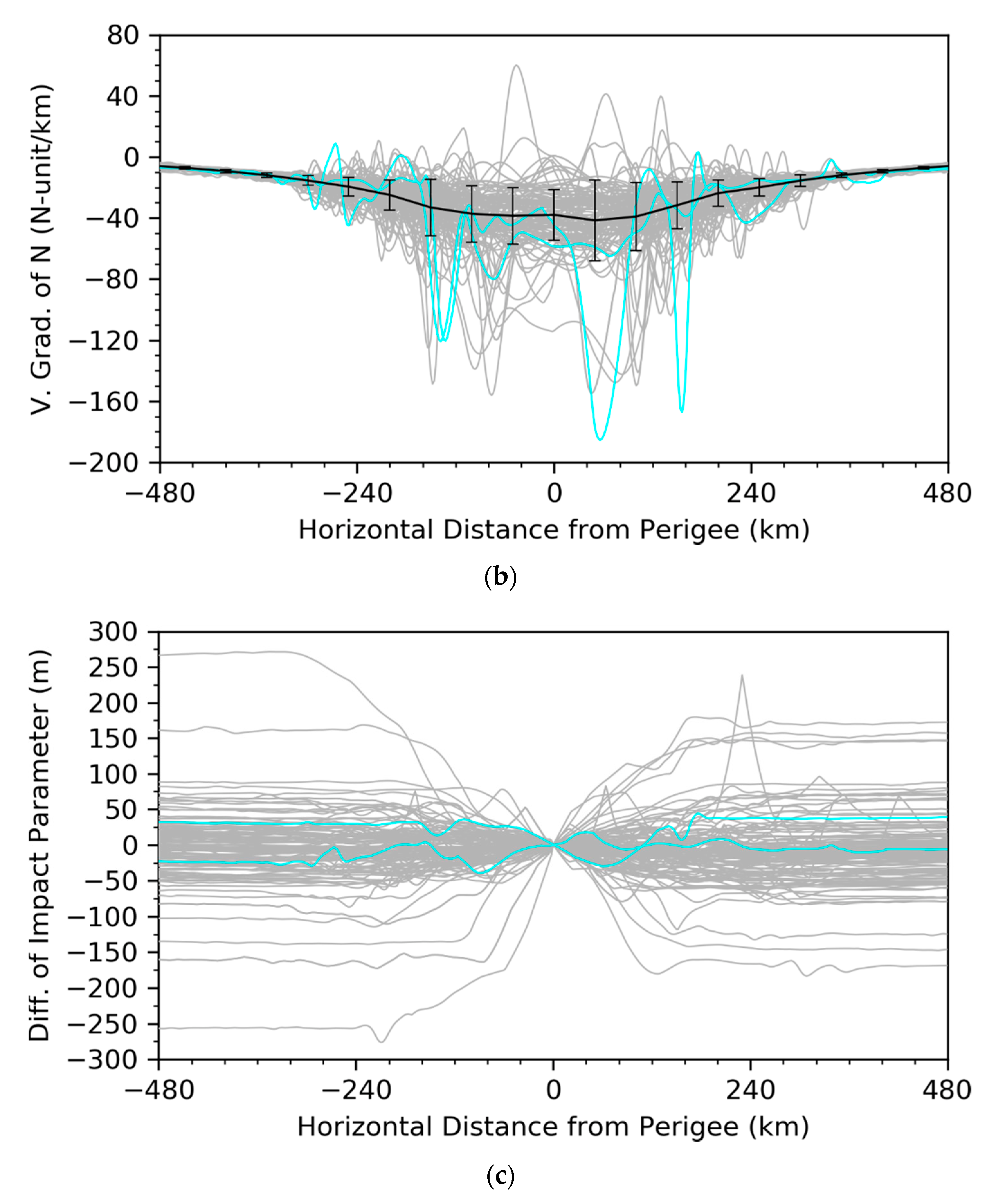 Remotesensing 13 04693 g009b 550