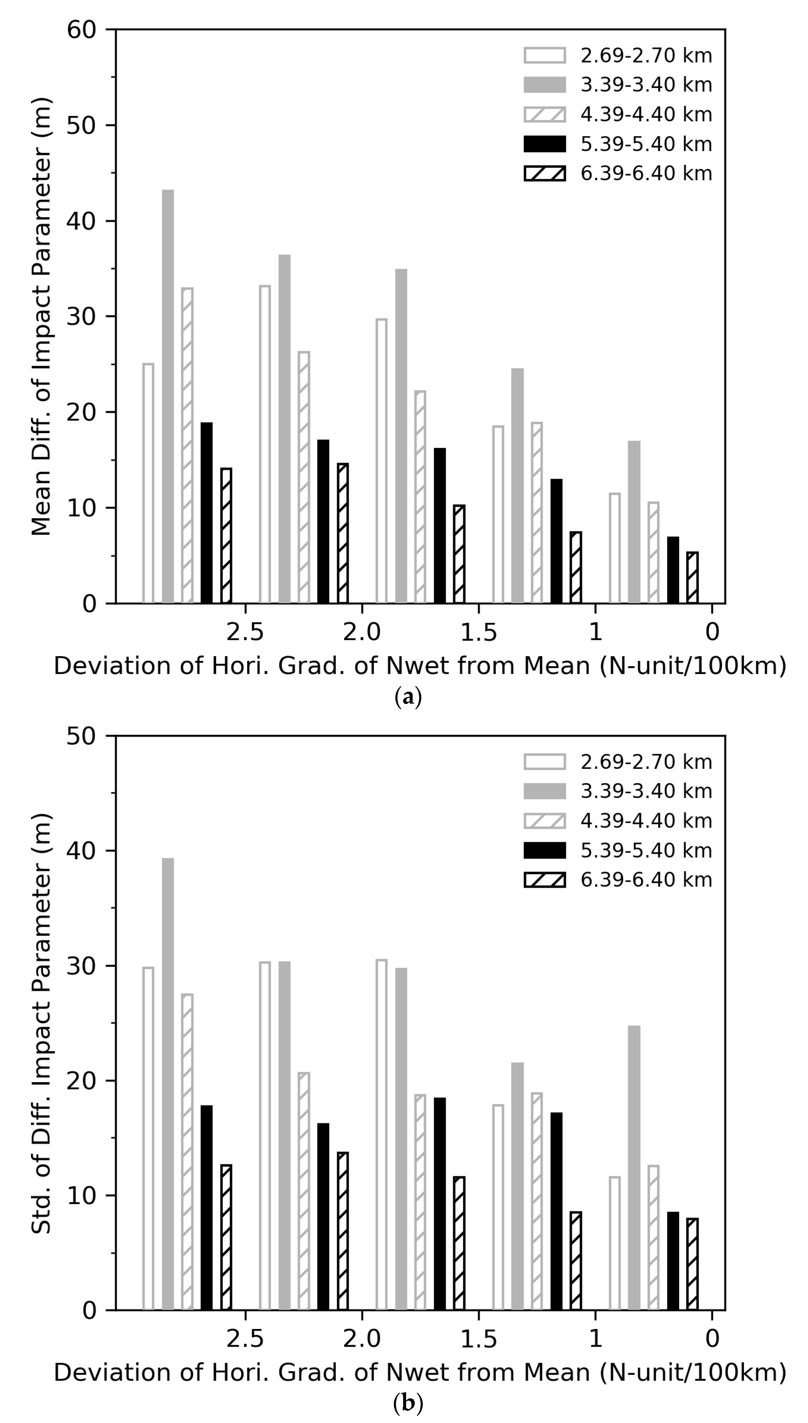 Remotesensing 13 04693 g010 550