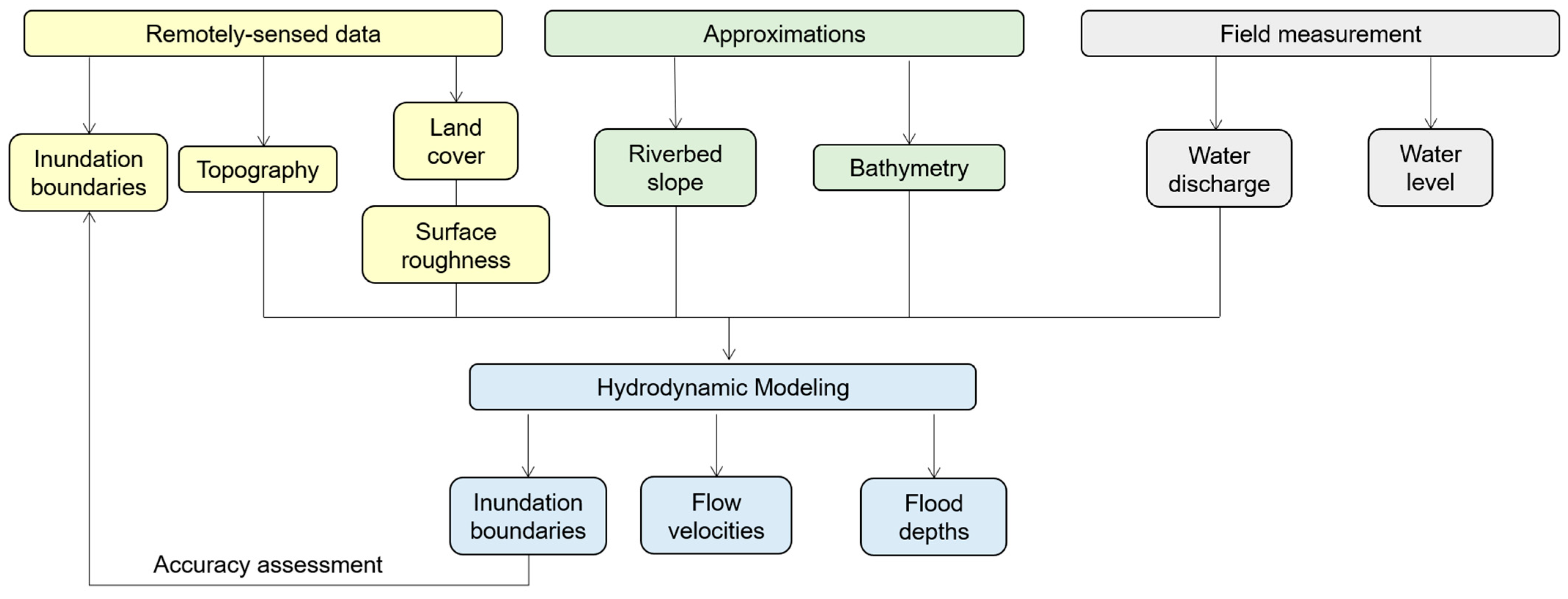 Remotesensing 13 04695 g003 Remotesensing 13 04695 g003