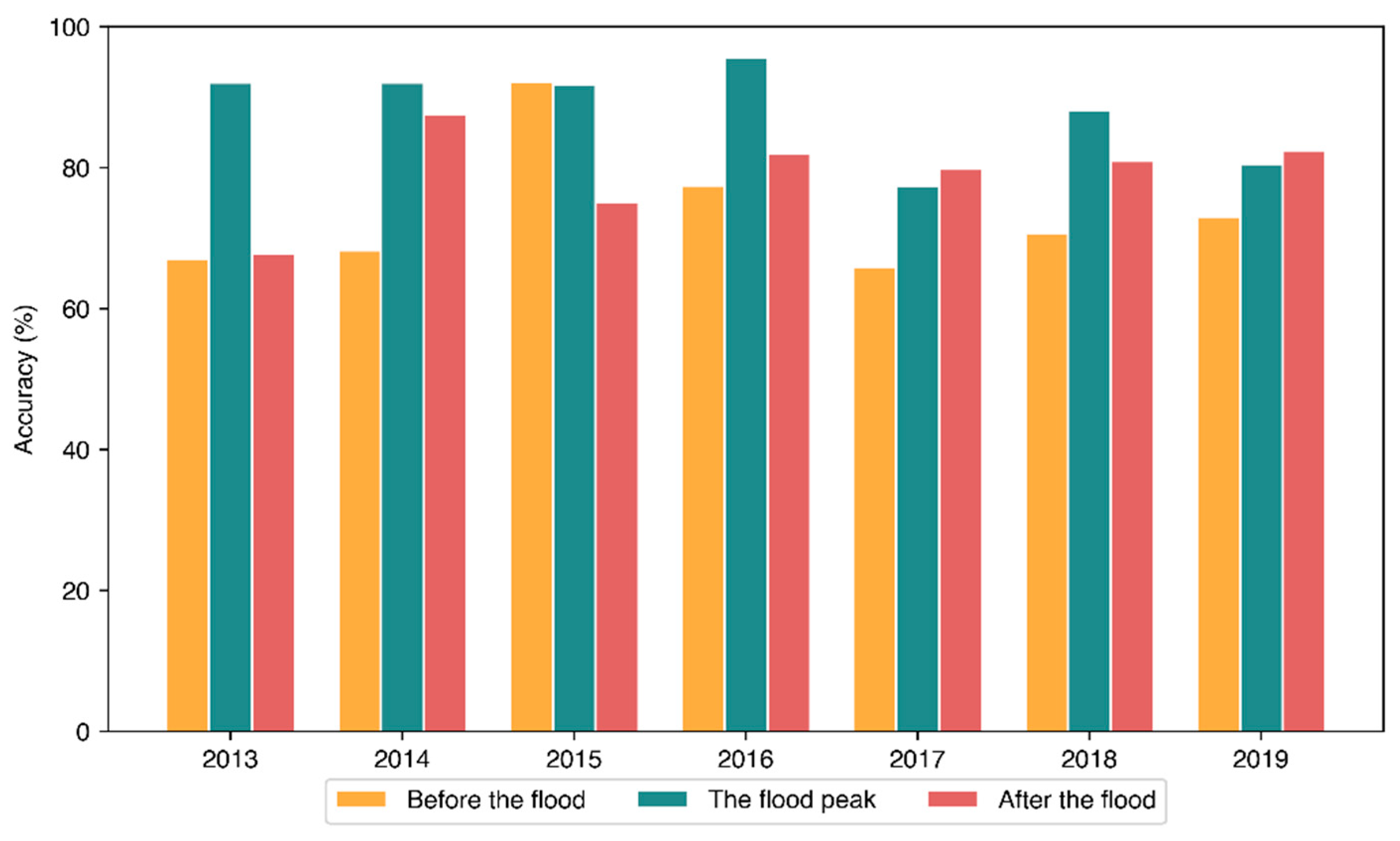 Remotesensing 13 04695 g007 Remotesensing 13 04695 g007