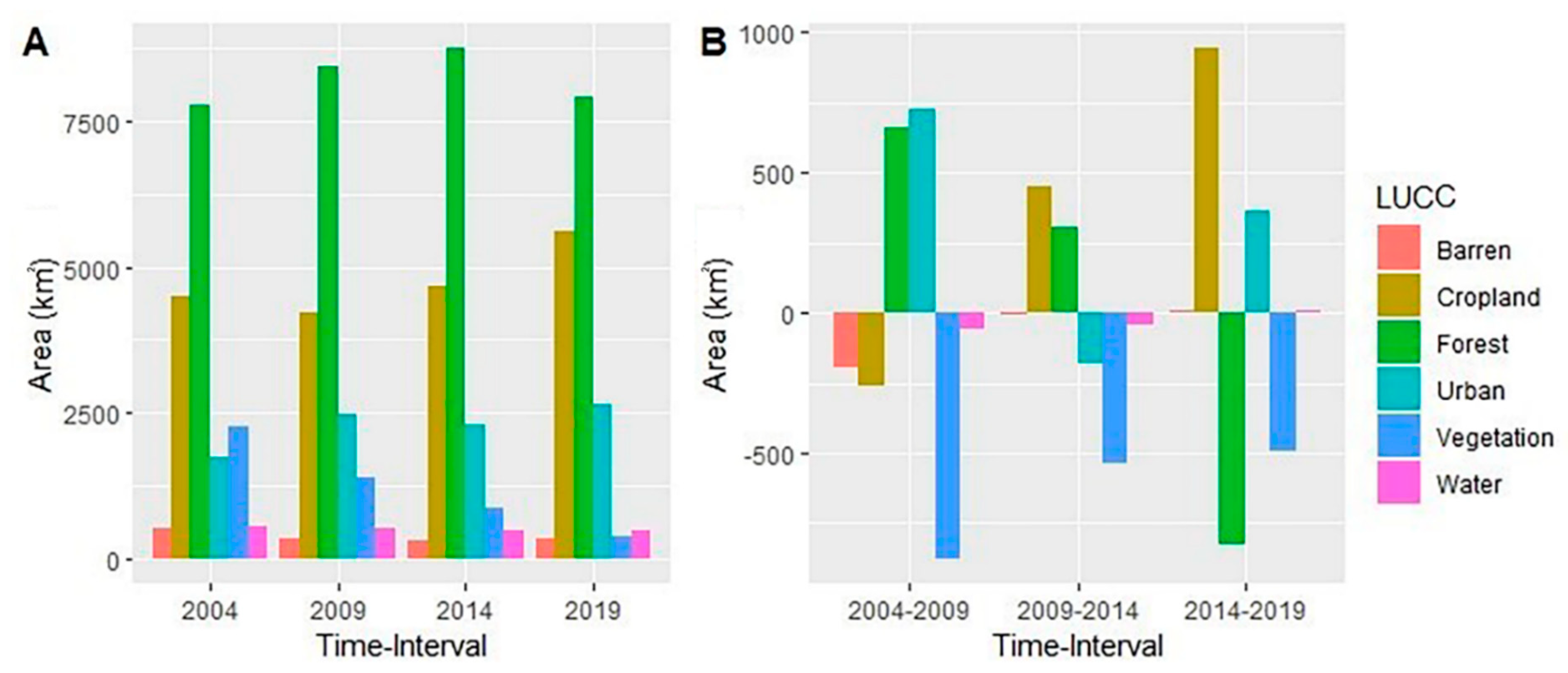 Remotesensing 13 04697 g004 Remotesensing 13 04697 g004