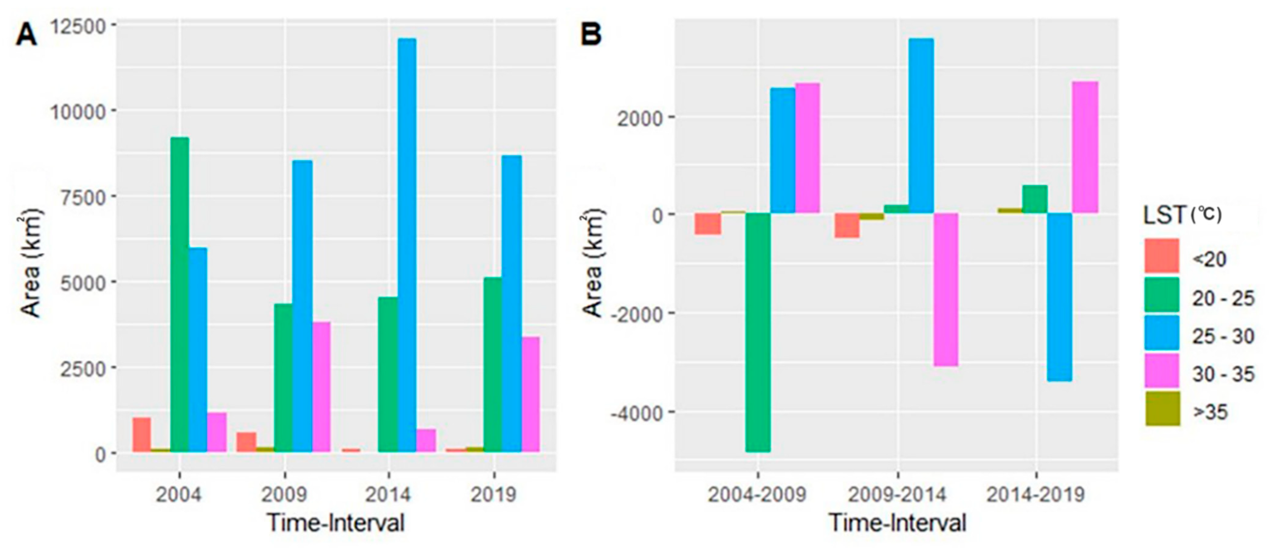 Remotesensing 13 04697 g006 Remotesensing 13 04697 g006