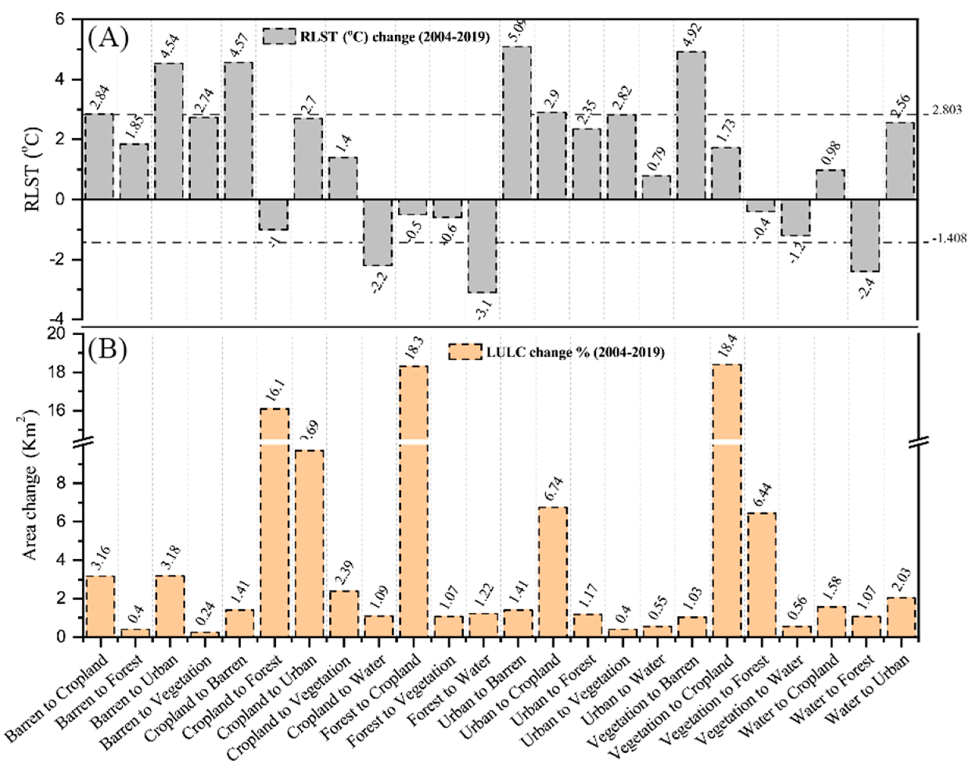 Remotesensing 13 04697 g008 Remotesensing 13 04697 g008