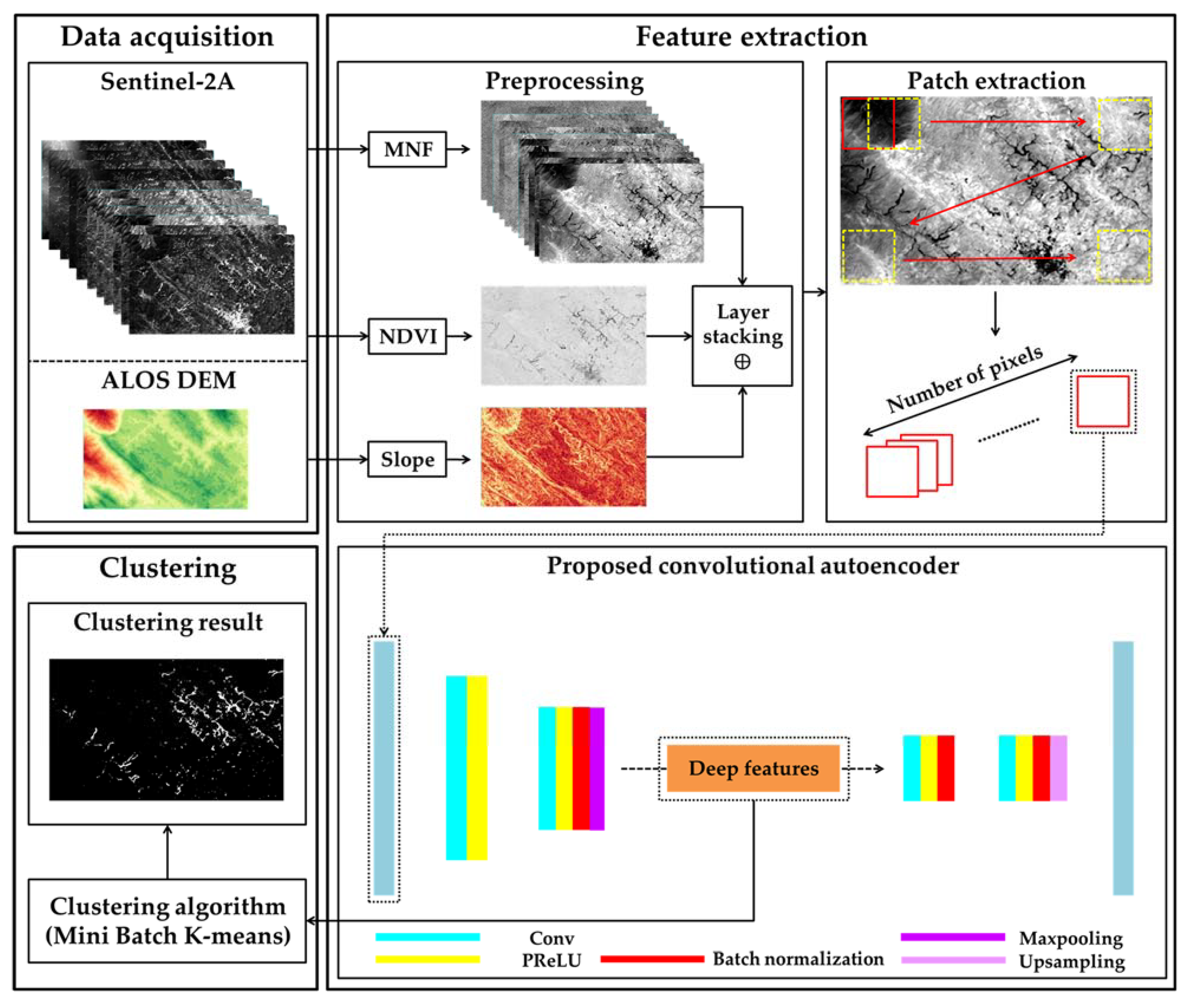 Remotesensing 13 04698 g002 550