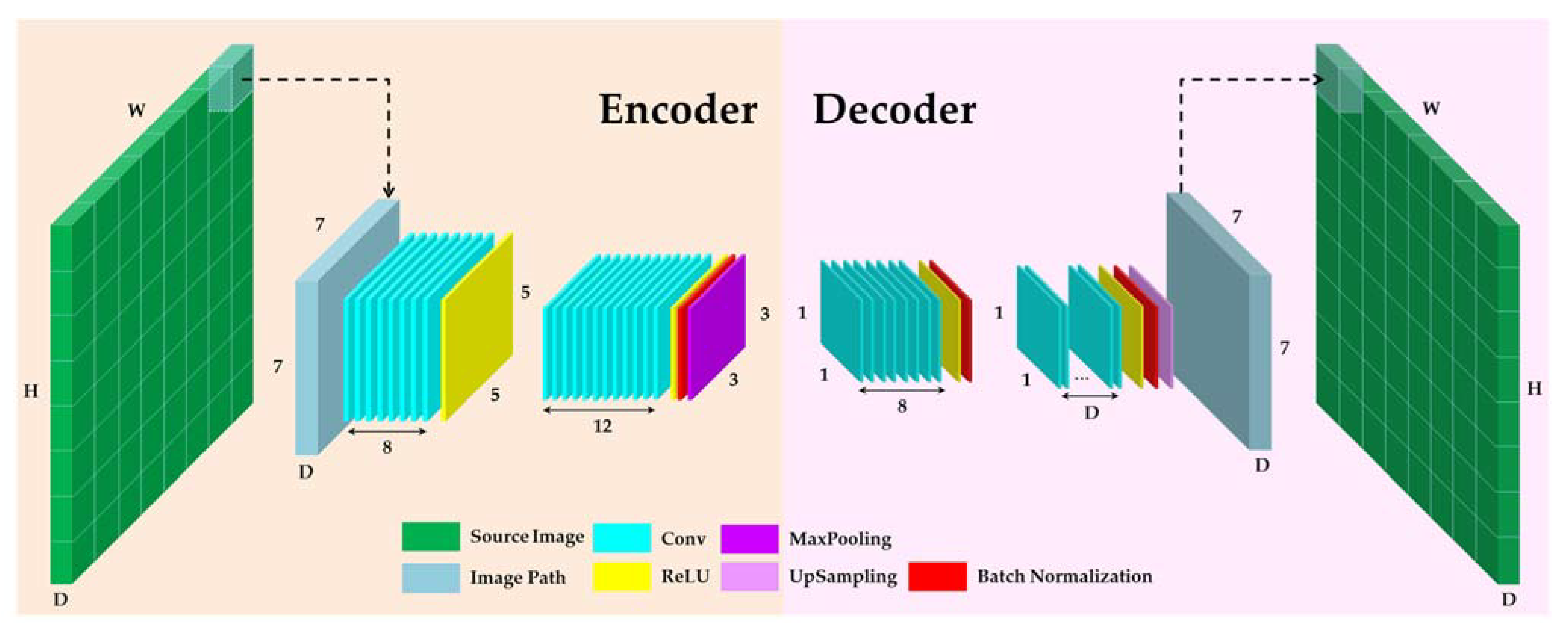 Remotesensing 13 04698 g003 550