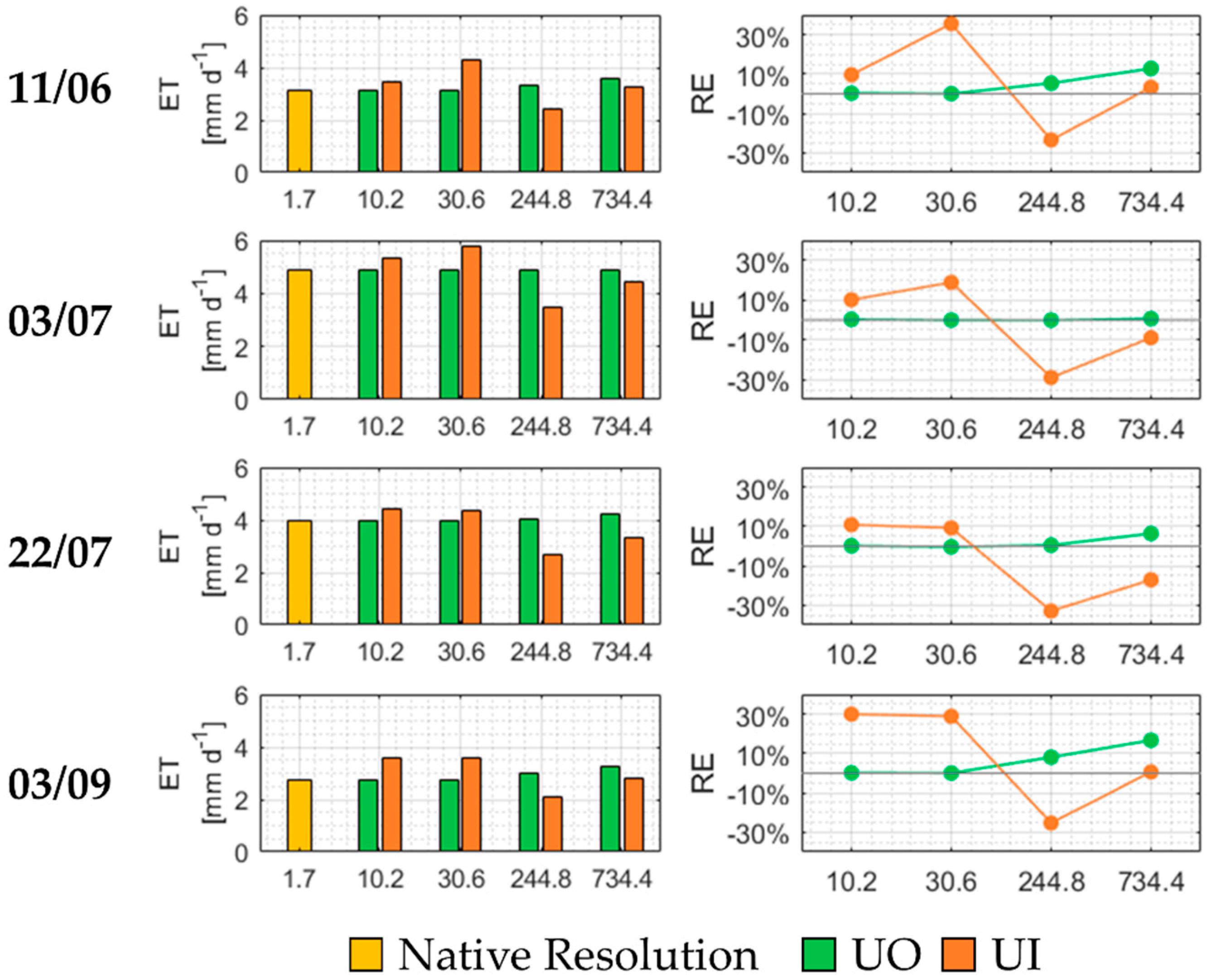 Remotesensing 13 04699 g011