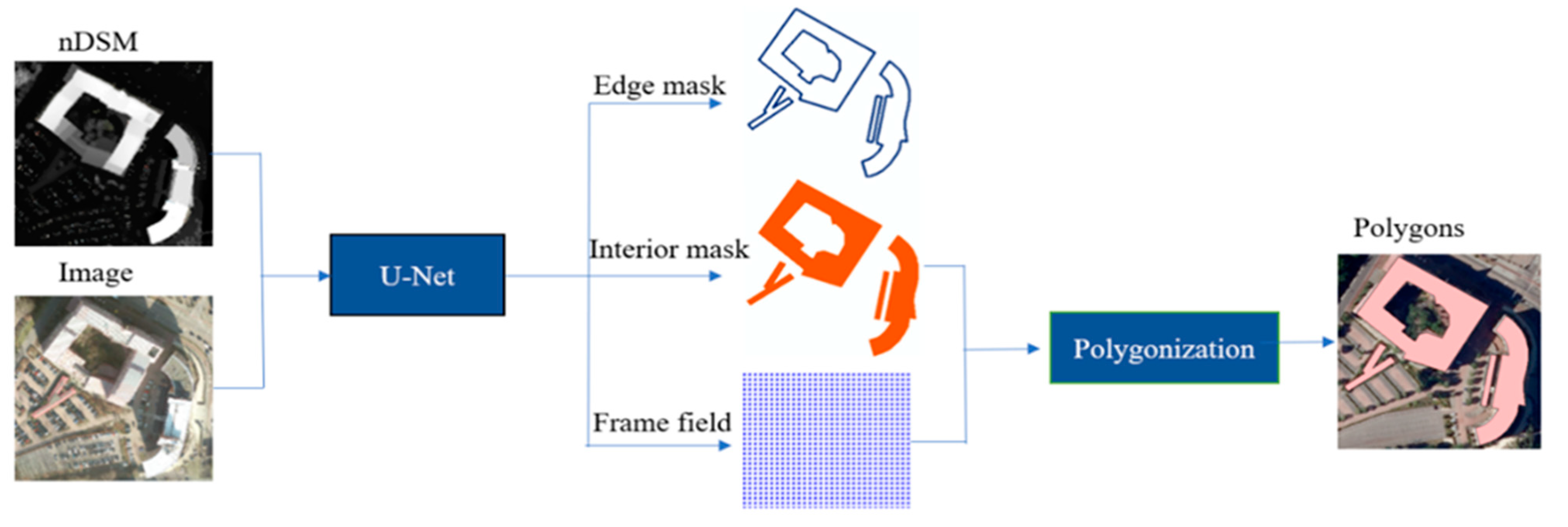 Remote Sensing Free FullText Building Polygon Extraction from