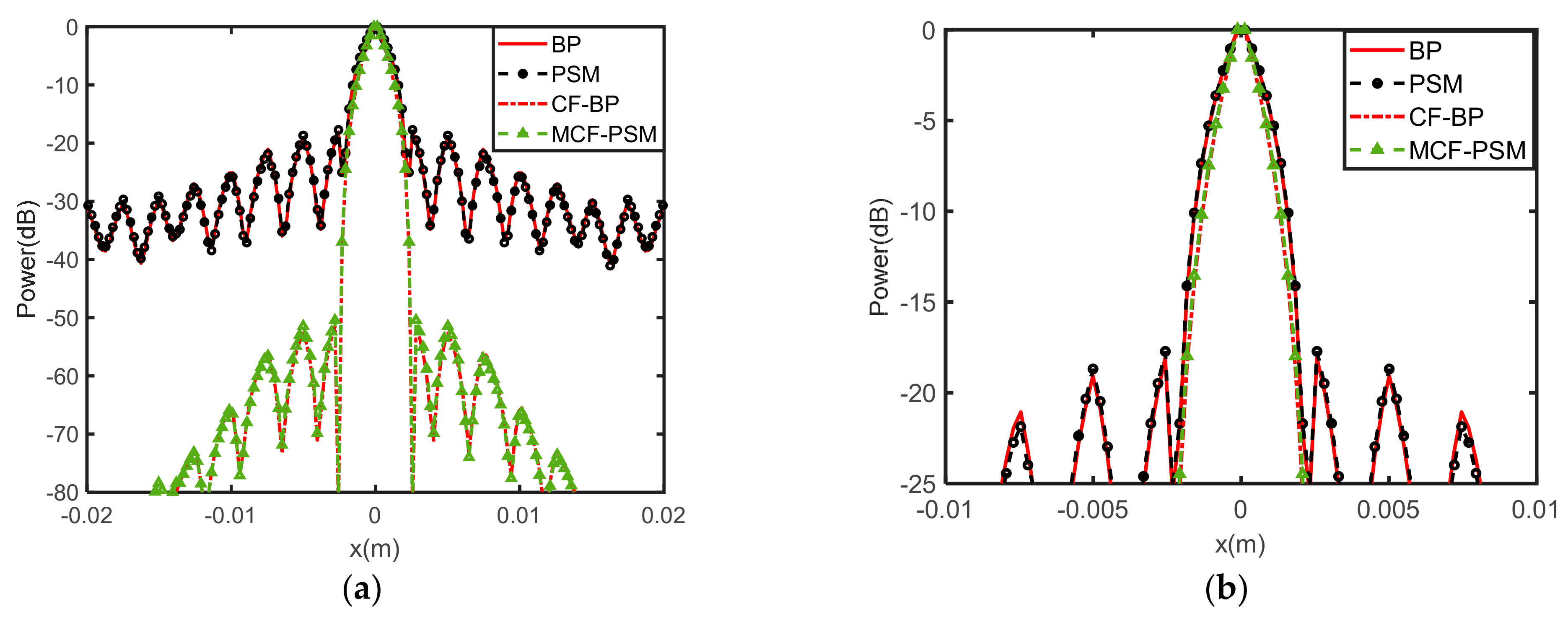 Remotesensing 13 04701 g009