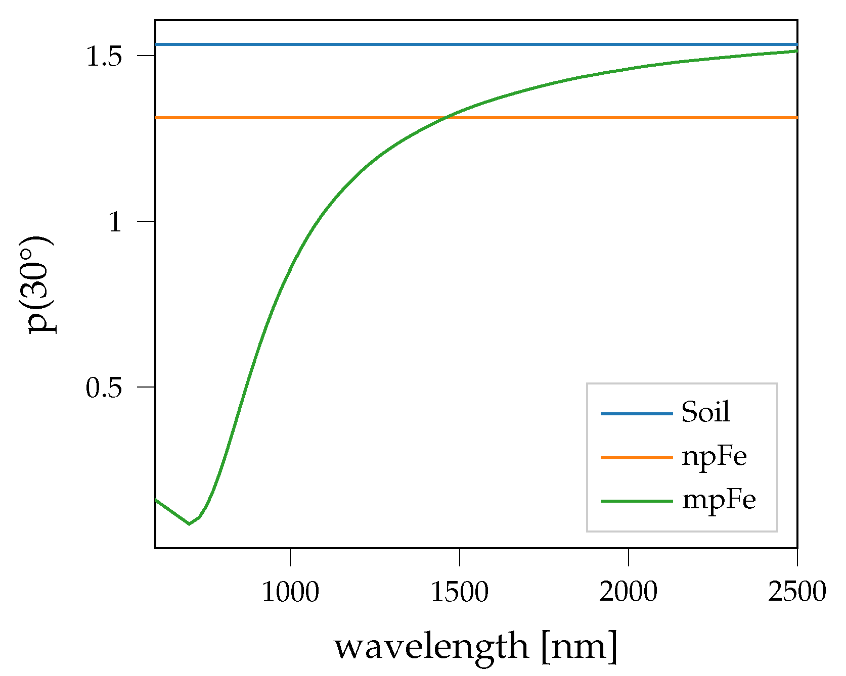 Remotesensing 13 04702 g002