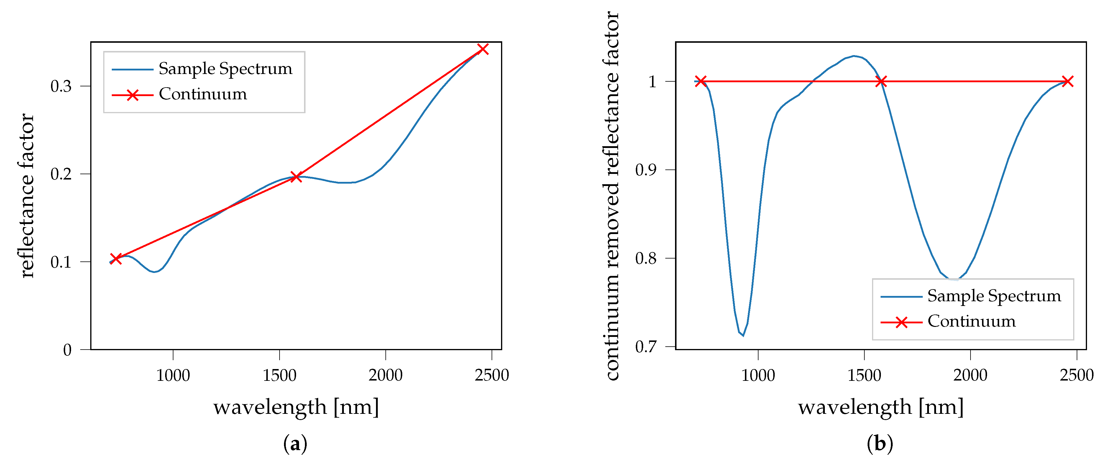 Remotesensing 13 04702 g003