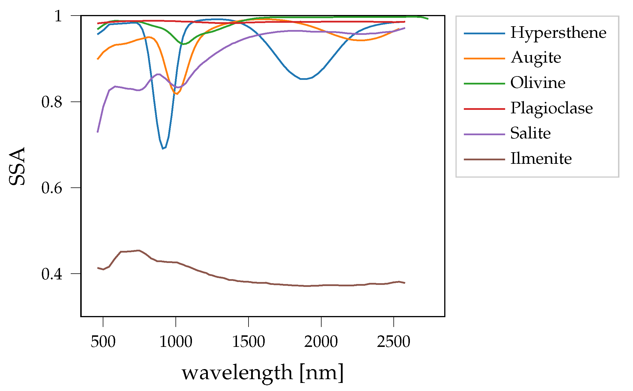 Remotesensing 13 04702 g005