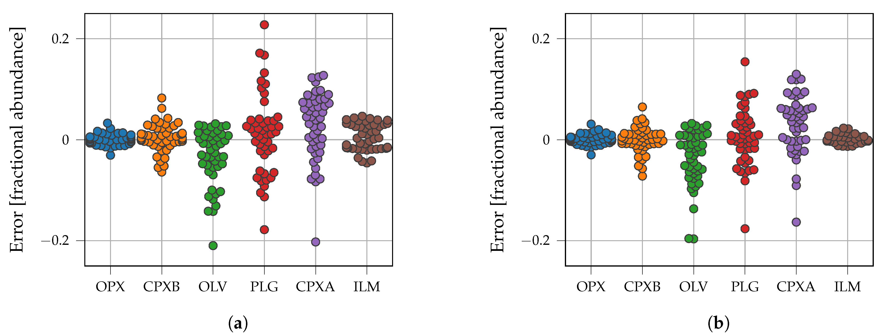 Remotesensing 13 04702 g011