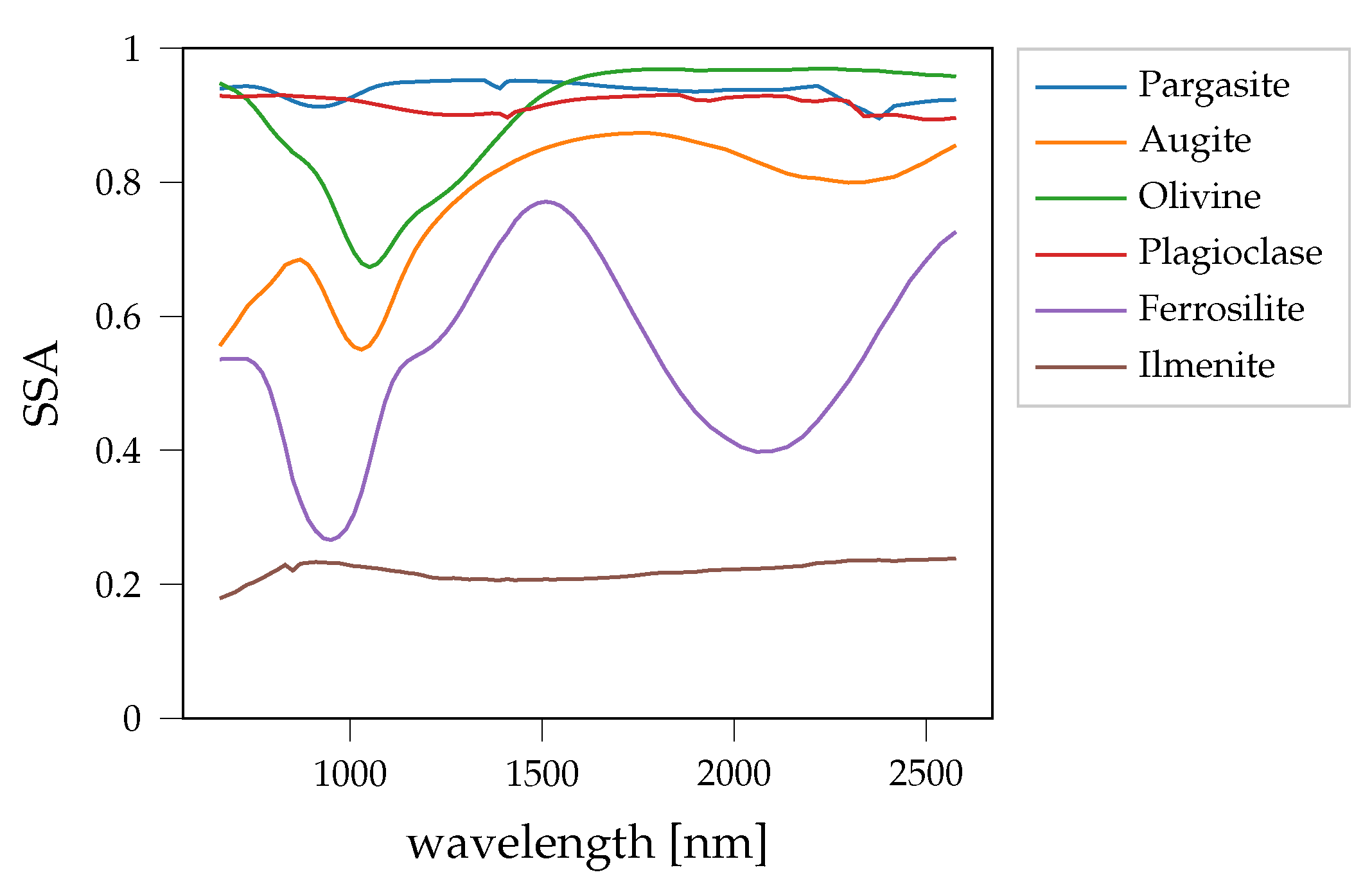 Remotesensing 13 04702 g014